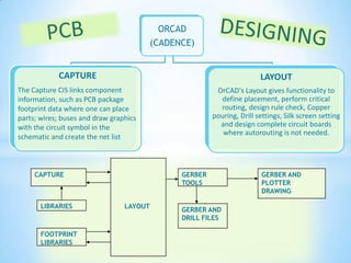 ORCAD
(CADENCE)
CAPTURE
The Capture CIS links component
information, such as PCB package
footprint data where one can place
parts; wires; buses and draw graphics
with the circuit symbol in the
schematic and create the net list
LAYOUT
OrCAD's Layout gives functionality to
define placement, perform critical
routing, design rule check, Copper
pouring, Drill settings, Silk screen setting
and design complete circuit boards
where autorouting is not needed.
CAPTURE
LIBRARIES
FOOTPRINT
LIBRARIES
LAYOUT
GERBER
TOOLS
GERBER AND
DRILL FILES
GERBER AND
PLOTTER
DRAWING
 