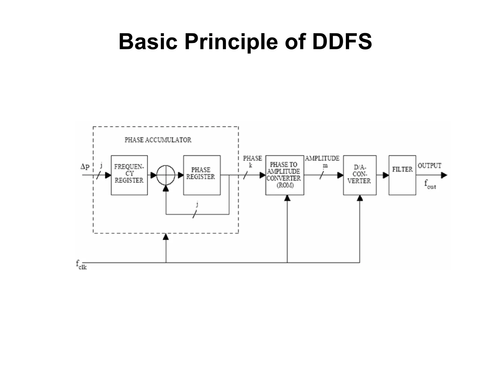 Basic Principle of DDFS 