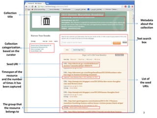 3
Collection
title
Collection
categorization
based on the
curator
Seed URI
Metadata
about the
collection
Text search
box
T...