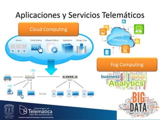 Aplicaciones y Servicios Telemáticos
Cloud Computing
Fog Computing
 