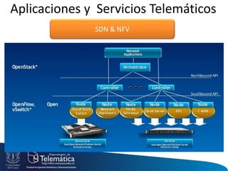 Aplicaciones y Servicios Telemáticos
SDN & NFV
 