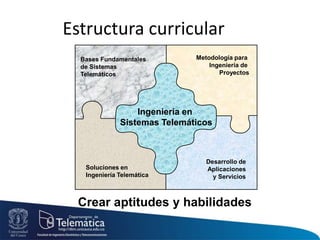 Estructura curricular
Bases Fundamentales
de Sistemas
Telemáticos
Metodología para
Ingeniería de
Proyectos
Desarrollo de
Aplicaciones
y Servicios
Soluciones en
Ingeniería Telemática
Ingeniería en
Sistemas Telemáticos
Crear aptitudes y habilidades
 