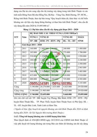 DTM Báo cáo đánh giá tác động môi trường Dự án "Đầu tư Khai thác - Chế biến đá Xây dựng mỏ đá Tân Đức 1 tỉnh Bình Thuận" 0918755356