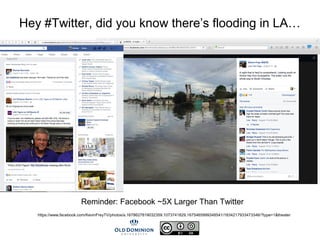 Hey #Twitter, did you know there’s flooding in LA…
https://www.facebook.com/KevinFreyTV/photos/a.1678627819032359.1073741829.1675465999348541/1834217933473346/?type=1&theater
Reminder: Facebook ~5X Larger Than Twitter