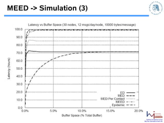 MEED -> Simulation (3)




                             Systems Architecture Group
                         http://sar.informatik.hu-berlin.de
 