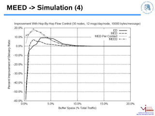 MEED -> Simulation (4)




                             Systems Architecture Group
                         http://sar.informatik.hu-berlin.de
 