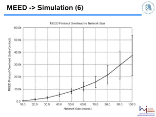 MEED -> Simulation (6)




                             Systems Architecture Group
                         http://sar.informatik.hu-berlin.de
 