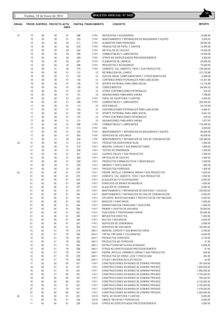 11
Viedma, 18 de Enero de 2016 BOLETIN OFICIAL N° 5425
ORGAN.. FINANCIAMIENTO CONCEPTO IMPORTEPROGR. SUBPROG. PROYECTO ACTIV-
OBRA
PARTIDA
41
42
15
15
15
15
15
15
15
15
15
15
16
16
16
16
16
16
16
16
16
17
17
17
17
17
17
17
17
17
17
01
01
01
01
01
01
01
01
00
00
00
00
00
00
00
00
00
00
00
00
00
00
00
00
00
00
00
00
00
00
00
00
00
00
00
00
00
00
00
00
00
00
00
00
00
00
00
00
00
00
00
00
00
00
01
00
00
00
00
00
00
00
00
00
00
00
00
00
00
00
00
00
00
01
00
00
00
00
00
00
00
00
01
01
02
02
02
02
02
02
02
52
01
01
01
01
01
01
01
01
01
01
01
01
01
01
01
01
01
01
52
01
01
01
01
01
01
01
01
296
333
211
234
242
256
269
291
296
275
121
123
124
125
126
127
131
231
256
113
124
125
127
131
256
313
333
393
334
214
215
236
241
242
252
253
261
11741
11741
11741
11741
11741
11741
11741
11741
11741
11741
10
10
10
10
10
10
10
11741
11741
10
10
10
10
10
11741
11741
11741
11741
11741
11411
11411
11411
11411
11411
11411
11411
11411
REPUESTOS Y ACCESORIOS
MANTENIMIENTO Y REPARACION DE MAQUINARIA Y EQUIPO
ALIMENTOS PARA PERSONAS
PRODUCTOS DE PAPEL Y CARTON
ARTICULOS DE CAUCHO
COMBUSTIBLES Y LUBRICANTES
OTROS NO ESPECIFICADOS PRECEDENTEMENTE
ELEMENTOS DE LIMPIEZA
REPUESTOS Y ACCESORIOS
CEMENTO, CAL, ASBESTO, YESO Y SUS PRODUCTOS
RETRIBUCION DEL CARGO
SUELDO ANUAL COMPLEMENTARIO Y OTROS BENEFICIOS
CONTRIBUCIONES PATRONALES PARA JUBILACION
APORTE PATRONAL PARA OBRA SOCIAL
COMPLEMENTOS
OTRAS CONTRIBUCIONES PATRONALES
ASIGNACIONES FAMILIARES VARIAS
PAPEL DE ESCRITORIO Y CARTON
COMBUSTIBLES Y LUBRICANTES
ADICIONALES
CONTRIBUCIONES PATRONALES PARA JUBILACION
APORTE PATRONAL PARA OBRA SOCIAL
OTRAS CONTRIBUCIONES PATRONALES
ASIGNACIONES FAMILIARES VARIAS
COMBUSTIBLES Y LUBRICANTES
GAS
MANTENIMIENTO Y REPARACION DE MAQUINARIA Y EQUIPO
SERVICIOS DE VIGILANCIA
MANTENIMIENTO Y REPARACION DE VIAS DE COMUNICACION
PRODUCTOS AGROFORESTALES
MADERA, CORCHO Y SUS MANUFACTURAS
TEXTOS DE ENSENANZA
CUEROS, PIELES Y SUS PRODUCTOS
ARTICULOS DE CAUCHO
PRODUCTOS FARMACEUTICOS Y MEDICINALES
ABONOS Y FERTILIZANTES
PRODUCTOS FERROSOS
10,000.00
5,000.00
-20,000.00
-10,000.00
-10,000.00
-10,000.00
5,000.00
-20,000.00
70,000.00
-100,000.00
-121,732.96
-6,499.28
-14,501.89
-12,133.68
-44,904.22
-316.32
1,788.85
5,000.00
200,000.00
-43,730.59
-5,484.61
-4,641.54
-278.24
1,677.97
174,000.00
5,000.00
-50,000.00
50,000.00
-100,000.00
-1,000.00
-1,000.00
-1,000.00
-1,000.00
-1,500.00
-1,000.00
-500.00
1,000.00
42
43
01
01
01
01
01
01
01
01
01
01
01
01
01
01
01
01
12
12
12
12
12
12
12
12
12
17
18
18
18
18
18
18
27
27
11
11
11
00
00
00
00
00
00
00
00
00
00
00
00
00
00
00
00
00
00
00
00
00
00
00
00
00
00
00
00
00
00
00
00
02
02
00
00
00
00
00
00
00
00
00
00
00
00
00
00
00
00
00
00
00
01
01
01
01
01
01
01
01
01
03
01
01
01
02
03
03
01
02
00
00
00
01
01
01
01
01
01
01
01
01
01
01
01
01
01
01
01
79
79
79
79
79
79
79
79
79
82
51
70
82
86
80
81
78
65
01
01
01
274
275
324
326
327
331
334
341
342
344
354
361
382
384
391
393
215
255
261
262
263
269
274
276
293
421
421
421
421
421
421
421
421
421
231
235
239
11411
11411
11411
11411
11411
11411
11411
11411
11411
11411
11411
11411
11411
11411
11411
11411
24411
24411
24411
24411
24411
24411
24411
24411
24411
11411
11411
11411
11411
11411
11411
11411
11411
11411
12315
12319
12315
PIEDRA, ARCILLA, CERAMICA, ARENA Y SUS PRODUCTOS
CEMENTO, CAL, ASBESTO, YESO Y SUS PRODUCTOS
ALQUILER DE FOTOCOPIADORAS
DERECHOS DE BIENES INTANGIBLES
ALQUILER DE VIVIENDAS
MANTENIMIENTO Y REPARACION DE EDIFICIOS Y LOCALES
MANTENIMIENTO Y REPARACION DE VIAS DE COMUNICACION
ESTUDIOS, INVESTIGACIONES Y PROYECTOS DE FACTIBILIDAD
MEDICOS Y SANITARIOS
ADMINISTRACION FINANCIERA Y AUDITORIA
PRIMAS Y GASTOS DE SEGUROS
PUBLICIDAD Y PROPAGANDA VARIAS
IMPUESTOS DIRECTOS
MULTAS Y RECARGOS
SERVICIOS DE CEREMONIAL
SERVICIOS DE VIGILANCIA
MADERA, CORCHO Y SUS MANUFACTURAS
TINTAS, PINTURAS Y COLORANTES
PRODUCTOS FERROSOS
PRODUCTOS NO FERROSOS
ESTRUCTURAS METALICAS ACABADAS
OTROS NO ESPECIFICADOS PRECEDENTEMENTE
PIEDRA, ARCILLA, CERAMICA, ARENA Y SUS PRODUCTOS
PRODUCTOS DE VIDRIO, LOZA Y PORCELANA
UTILES Y MATERIALES ELECTRICOS
CONSTRUCCIONES EN BIENES DE DOMINIO PRIVADO
CONSTRUCCIONES EN BIENES DE DOMINIO PRIVADO
CONSTRUCCIONES EN BIENES DE DOMINIO PRIVADO
CONSTRUCCIONES EN BIENES DE DOMINIO PRIVADO
CONSTRUCCIONES EN BIENES DE DOMINIO PRIVADO
CONSTRUCCIONES EN BIENES DE DOMINIO PRIVADO
CONSTRUCCIONES EN BIENES DE DOMINIO PRIVADO
CONSTRUCCIONES EN BIENES DE DOMINIO PRIVADO
CONSTRUCCIONES EN BIENES DE DOMINIO PRIVADO
PAPEL DE ESCRITORIO Y CARTON
LIBROS, REVISTAS Y PERIODICOS
OTROS NO ESPECIFICADOS PRECEDENTEMENTE
-1,500.00
-1,000.00
-2,500.00
-1,000.00
-3,000.00
-100,000.00
-3,000.00
-3,000.00
-1,000.00
-1,000.00
30,000.00
-50,000.00
-1,000.00
-3,000.00
-3,000.00
150,000.00
2,400.00
-4,400.00
3,130.00
31.00
-2,600.00
47.00
924.00
444.00
24.00
781,000.00
-1,000,000.00
-1,500,000.00
-1,700,000.00
700,000.00
3,135,000.00
2,100,000.00
-1,316,000.00
-1,200,000.00
5,000.00
5,000.00
5,000.00
 