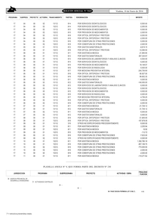 16
Viedma, 18 de Enero de 2016BOLETIN OFICIAL N° 5425
——————————
PLANILLA ANEXA Nº V, QUE FORMA PARTE DEL DECRETO Nº 230
FINANCIAMIENTO DENOMINACION IMPORTEPROGRAMA SUBPROG. PROYECTO ACT/OBRA PARTIDA
17
17
17
17
17
17
17
17
17
17
17
17
17
17
17
17
17
17
17
17
17
17
17
17
17
17
17
17
17
17
17
17
17
17
04
04
04
04
04
04
04
04
05
05
06
06
06
06
06
06
06
06
06
06
06
06
06
06
06
06
06
06
07
07
07
07
08
08
00
00
00
00
00
00
00
00
00
00
00
00
00
00
00
00
00
00
00
00
00
00
00
00
00
00
00
00
00
00
00
00
00
00
02
02
02
02
02
02
02
02
01
01
01
01
01
01
01
01
01
01
01
02
02
02
02
02
02
02
02
02
01
01
02
02
01
01
814
814
815
815
818
818
819
819
812
818
811
812
813
814
815
816
817
818
819
811
812
813
814
815
816
817
818
819
811
812
811
812
818
818
13112
13212
13112
13212
13112
13212
13112
13212
13112
13212
13112
13112
13112
13112
13112
13112
13112
13112
13112
13112
13112
13112
13112
13112
13112
13112
13112
13112
13112
13112
13112
13112
13112
13212
POR SERVICIOS ODONTOLOGICOS
POR SERVICIOS ODONTOLOGICOS
POR PROVISION DE MEDICAMENTOS
POR PROVISION DE MEDICAMENTOS
POR OPTICA, ORTOPEDIA Y PROTESIS
POR OPTICA, ORTOPEDIA Y PROTESIS
POR COBERTURA DE OTRAS PRESTACIONES
POR COBERTURA DE OTRAS PRESTACIONES
POR GASTOS SANATORIALES
POR OPTICA, ORTOPEDIA Y PROTESIS
POR ASISTENCIA MEDICA
POR GASTOS SANATORIALES
POR SERVICIOS DE LABORATORIOS Y ANALISIS CLINICOS
POR SERVICIOS ODONTOLOGICOS
POR PROVISION DE MEDICAMENTOS
POR SERVICIOS DE RADIOLOGIA
POR MEDICINA PREVENTIVA INTEGRAL
POR OPTICA, ORTOPEDIA Y PROTESIS
POR COBERTURA DE OTRAS PRESTACIONES
POR ASISTENCIA MEDICA
POR GASTOS SANATORIALES
POR SERVICIOS DE LABORATORIOS Y ANALISIS CLINICOS
POR SERVICIOS ODONTOLOGICOS
POR PROVISION DE MEDICAMENTOS
POR SERVICIOS DE RADIOLOGIA
POR MEDICINA PREVENTIVA INTEGRAL
POR OPTICA, ORTOPEDIA Y PROTESIS
POR COBERTURA DE OTRAS PRESTACIONES
POR ASISTENCIA MEDICA
POR GASTOS SANATORIALES
POR ASISTENCIA MEDICA
POR GASTOS SANATORIALES
POR OPTICA, ORTOPEDIA Y PROTESIS
POR OPTICA, ORTOPEDIA Y PROTESIS
-5,000.00
-2,000.00
-5,000.00
-2,000.00
-5,000.00
-2,000.00
-5,000.00
-2,000.00
-8,819.15
-12,090.00
-21,890.95
267,330.97
-5,000.00
-5,000.00
18,148.57
-5,000.00
-240,754.65
80,927.00
89,852.35
-5,000.00
-140,000.00
-5,000.00
-5,000.00
-5,000.00
-5,000.00
-4,756.25
-5,000.00
-5,000.00
-31,749.12
41,749.12
-5,000.00
-5,000.00
-31,845.00
-167,878.06
17
17
17
17
17
17
17
17
17
17
17
17
09
09
09
09
09
09
10
10
10
10
10
11
00
00
00
00
00
00
00
00
00
00
00
00
01
01
01
01
01
02
01
01
02
03
04
01
319
811
811
815
819
319
811
819
819
819
819
811
13112
13112
13212
13212
13112
13112
13212
13212
13212
13212
13212
13112
OTROS NO ESPECIFICADOS PRECEDENTEMENTE
POR ASISTENCIA MEDICA
POR ASISTENCIA MEDICA
POR PROVISION DE MEDICAMENTOS
POR COBERTURA DE OTRAS PRESTACIONES
OTROS NO ESPECIFICADOS PRECEDENTEMENTE
POR ASISTENCIA MEDICA
POR COBERTURA DE OTRAS PRESTACIONES
POR COBERTURA DE OTRAS PRESTACIONES
POR COBERTURA DE OTRAS PRESTACIONES
POR COBERTURA DE OTRAS PRESTACIONES
POR ASISTENCIA MEDICA
-5,000.00
2,255.94
19.50
-112.72
-7,633.00
-5,000.00
1,392,780.18
-907,169.75
-774,000.00
-2,000.00
-2,000.00
-119,371.62
JURISDICCION
FINALIDAD
PROGRAMA SUBPROGRAMA PROYECTO ACTIVIDAD / OBRA FUNCION
56 AGENCIA PROVINCIAL DE
DESARROLLO RIONEGRINO
01 ACTIVIDADES CENTRALES
00 --
00 --
08 PAGO DEUDA PERIMIDA LEY 3186 (*) 4-90
(*) = estructura program ática creada.
 