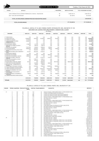 2
Viedma, 18 de Enero de 2016BOLETIN OFICIAL N° 5425
CÓDIGO DETALLE ORGANISMO MONTO EN PESOS TOTAL ORGANISMO EN PESOS
4,828,829.69
4,802,703.14
26,126.55
12814
24411
P R O DU CTO D E LO TE R IA P /O B RA S D E A . SO CIA L - E DU CA C IO N
DE L SE CTO R P RIV A D O
45
56
4,802,703.14
26,126.55
TOTAL DE RECURSOS ADM INISTRACION DESCENTRALIZADA
TOTAL DE RECURSOS 277,720,609.06 277,720,609.06
——————————
PLANILLA ANEXA Nº II, QUE FORMA PARTE INTEGRANTE DEL DECRETO Nº 230
RESUMEN DE GASTOS POR ORGANISMO Y OBJETO DEL GASTO
– En Pesos –
ORGANISMO GRUPO 100 GRUPO 200 GRUPO 300 GRUPO 400 GRUPO 500 GRUPO 600 GRUPO 700 GRUPO 900 TOTALGRUPO 800
01
02
03
04
05
08
11
17
22
25
26
27
28
30
31
32
36
38
41
42
43
44
45
52
54
56
58
PODER JUDICIAL
PODER LEGISLATIVO
TRIBUNAL DE CUENTAS
FISCALIA DE INVESTIGACIONES
ADMINISTRATIVAS
DEFENSOR DEL PUEBLO
SECRETARIA DE TRABAJO
MINISTERIO DE TURISMO, CULTURA Y
DEPORTE
MINISTERIO DE GOBIERNO
SECRETARIA GENERAL
JEFATURA DE POLICIA DE LA PCIA. DE RIO
NEGRO
MINISTERIO DE AGRICULTURA, GANADERIA Y
PESCA
SECRETARIA DE ENERGIA
MINISTERIO DE ECONOMIA
MINISTERIO DE SEGURIDAD Y JUSTICIA
MINISTERIO DE OBRAS Y SERVICIOS
PUBLICOS
MINISTERIO DE DESARROLLO SOCIAL
FISCALIA DEL ESTADO
OBLIGACIONES A CARGO DEL TESORO
DIRECCION DE VIALIDAD RIONEGRINA
INST. DE PLANIF. Y PROMOCION DE LA
VIVIENDA
DEPARTAMENTO PROVINCIAL DE AGUAS
CONSEJO PROVINCIAL DE SALUD PUBLICA
CONSEJO PROVINCIAL DE EDUCACION
INSTITUTO DE DESARROLLO DEL VALLE
INFERIOR
ENTE PROVINCIAL REGULADOR DE
ELECTRICIDAD
AGENCIA PROVINCIAL DE DESARROLLO
RIONEGRINO
CORREDOR BIOCEANICO NORPATAGONICO
0.00
30,500,000.00
1,617,000.00
2,535,400.00
0.00
571,899.45
0.00
1,041,725.00
3,800,000.00
0.00
-33,123.07
0.00
466,400.00
1,950,000.00
0.00
0.00
0.00
33,123.07
0.00
0.00
0.00
0.00
0.00
0.00
43,767.56
-7,000.00
0.00
0.00
-323,346.49
0.00
0.00
0.00
13,710.00
16,907.00
33,006.00
105,000.00
350,000.00
285,234.60
0.00
-20,350.00
0.00
30.00
-116,801.51
-38,100.00
0.00
92,000.00
-8,500.00
310,000.00
0.00
5,000.00
-15,394.02
0.00
37,500.00
0.00
0.00
1,041,883.67
0.00
0.00
0.00
-13,710.00
-16,907.00
106,994.00
-15,000.00
90,000.00
347,388.15
0.00
20,350.00
0.00
-471,974.70
116,801.51
38,100.00
700,000.00
108,000.00
8,500.00
138,000.00
0.00
4,797,703.14
15,394.02
-43,767.56
124,500.00
0.00
0.00
-2,920,400.72
0.00
0.00
0.00
0.00
0.00
20,000.00
10,000.00
0.00
0.00
0.00
-466,400.00
0.00
471,944.70
0.00
0.00
0.00
-200,000.00
0.00
-2,348,000.00
0.00
-34,325,296.00
-300,000.00
0.00
0.00
0.00
0.00
201,863.54
0.00
0.00
0.00
0.00
0.00
0.00
-100,000.00
0.00
0.00
0.00
0.00
3,225,222.30
0.00
0.00
0.00
-38,913,700.00
0.00
0.00
1,900,000.00
0.00
34,325,296.00
300,000.00
0.00
-155,000.00
0.00
0.00
0.00
0.00
0.00
0.00
0.00
0.00
0.00
0.00
0.00
0.00
0.00
0.00
0.00
0.00
0.00
0.00
0.00
0.00
0.00
0.00
0.00
0.00
0.00
0.00
26,126.55
0.00
0.00
0.00
0.00
0.00
0.00
0.00
0.00
0.00
0.00
0.00
0.00
0.00
0.00
0.00
0.00
0.00
0.00
266,631,609.87
0.00
0.00
0.00
0.00
0.00
0.00
0.00
0.00
0.00
0.00
0.00
0.00
0.00
0.00
0.00
0.00
0.00
0.00
0.00
0.00
0.00
0.00
0.00
0.00
0.00
0.00
0.00
0.00
0.00
0.00
0.00
0.00
0.00
0.00
0.00
0.00
42,519,192.01 725,895.58 7,092,255.23 -40,058,152.02 783,681.84 26,126.55 266,631,609.87 0.00
0.00
28,500,000.00
1,617,000.00
2,535,400.00
0.00
571,899.45
0.00
1,201,725.00
3,800,000.00
440,000.00
599,499.68
0.00
0.00
5,175,222.30
0.00
0.00
0.00
228,451,032.94
0.00
0.00
0.00
0.00
4,802,703.14
0.00
0.00
26,126.55
0.00
277,720,609.06
0.00
0.00
0.00
0.00
0.00
0.00
0.00
0.00
0.00
0.00
0.00
0.00
0.00
0.00
0.00
0.00
0.00
0.00
0.00
0.00
0.00
0.00
0.00
0.00
0.00
0.00
0.00
0.00
TOTALES: 42,519,192.01 725,895.58 7,092,255.23 -40,058,152.02 783,681.84 26,126.55 266,631,609.87 0.00 277,720,609.060.00
——————————
PLANILLA ANEXA Nº III, QUE FORMA PARTE DEL DECRETO Nº 230
ORGAN.. FINANCIAMIENTO CONCEPTO IMPORTEPROGR. SUBPROG. PROYECTO ACTIV-
OBRA
PARTIDA
01
02
11
11
11
11
12
14
14
14
14
15
15
15
15
16
16
16
16
16
16
16
16
11
11
11
11
11
11
11
11
11
11
11
11
11
11
11
11
00
00
00
00
00
00
00
00
00
00
00
00
00
00
00
00
00
00
00
00
00
00
00
00
00
00
00
00
00
00
00
00
00
00
00
00
00
00
00
14
21
00
00
00
00
00
00
00
00
00
00
00
00
00
00
00
00
00
00
00
00
00
00
00
00
00
00
00
00
00
00
00
00
00
01
01
51
51
01
01
01
01
01
01
01
01
01
01
01
01
01
01
01
01
01
01
01
01
01
01
01
01
01
01
01
01
01
01
01
01
01
114
118
399
399
114
111
113
114
141
111
113
115
141
111
113
114
115
116
117
121
131
111
111
112
112
113
114
115
116
117
118
121
122
124
125
126
127
10
10
10
10
10
10
10
10
10
10
10
10
10
10
10
10
10
10
10
10
10
10
10
10
10
10
10
10
10
10
10
10
10
10
10
10
10
S U ELD O A N UA L C O M P LE M E N TAR IO Y O TR O S BE N EFIC IO S
O TRA S C O N TR IBU C IO N ES PA TR ON A LES
O TRO S N O ES PEC IFIC AD OS PR E C ED E N TEM E N TE
O TRO S N O ES PEC IFIC AD OS PR E C ED E N TEM E N TE
S U ELD O A N UA L C O M P LE M E N TAR IO Y O TR O S BE N EFIC IO S
R E TR IBU C IO N DE L C AR G O
A D IC IO NALES
S U ELD O A N UA L C O M P LE M E N TAR IO Y O TR O S BE N EFIC IO S
R E TR IBU C IO N ES E XTR A O R D IN AR IAS
R E TR IBU C IO N DE L C AR G O
A D IC IO NALES
C O N TR IB U C IO NE S PATR O N ALE S PAR A JUB ILACION
R E TR IBU C IO N ES E XTR A O R D IN AR IAS
R E TR IBU C IO N DE L C AR G O
A D IC IO NALES
S U ELD O A N UA L C O M P LE M E N TAR IO Y O TR O S BE N EFIC IO S
C O N TR IB U C IO NE S PATR O N ALE S PAR A JUB ILACION
A PO R TE P ATR O N A L PAR A OB RA S OC IAL
C O M P LE M E NTO S
R E TR IBU C IO N DE L C A R G O
A SIG N AC IO N E S FA M ILIA R ES VA R IAS
R E TR IBU C IO N DE L C AR G O
R E TR IBU C IO N DE L C AR G O
R E TR IBU C IO N ES A P ERS O N AL D IR EC TIV O Y DE C O N TRO L
R E TR IBU C IO N ES A P ERS O N AL D IR EC TIV O Y DE C O N TRO L
A D IC IO NALES
S U ELD O A N UA L C O M P LE M E N TAR IO Y O TR O S BE N EFIC IO S
C O N TR IB U C IO NE S PATR O N ALE S PAR A JUB ILACION
A PO R TE P ATR O N A L PAR A OB RA S OC IAL
C O M P LE M E NTO S
O TRA S C O N TR IBU C IO N ES PA TR ON A LES
R E TR IBU C IO N DE L C AR G O
A D IC IO NALES
C O N TR IB U C IO NE S PATR O N ALE S PAR A JUB ILACION
A PO R TE P ATR O N A L PAR A OB RA S OC IAL
C O M P LE M E NTO S
O TRA S C O N TR IBU C IO N ES PA TR ON A LES
-40,000.00
40,000.00
200,000.00
-200,000.00
-338,000.00
5,000.00
10,000.00
-45,000.00
30,000.00
160,000.00
240,000.00
-410,000.00
10,000.00
180,000.00
160,000.00
272,000.00
50,000.00
16,000.00
-140,000.00
-40,000.00
-160,000.00
-977,226.75
8,000,000.00
-9,088,215.70
4,000,000.00
2,203,364.19
8,000,000.00
1,563,317.32
1,252,516.96
-550,171.50
309,142.72
1,737,790.15
1,719,137.99
351,569.58
293,838.93
19,800.00
69,683.86
 