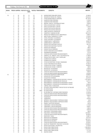 3
Viedma, 18 de Enero de 2016 BOLETIN OFICIAL N° 5425
ORGAN.. FINANCIAMIENTO CONCEPTO IMPORTEPROGR. SUBPROG. PROYECTO ACTIV-
OBRA
PARTIDA
02 11
11
11
11
11
11
11
11
11
11
11
11
11
11
11
11
11
11
11
11
11
11
11
11
11
11
11
11
11
11
11
11
11
11
11
11
11
00
00
00
00
00
00
00
00
00
00
00
00
00
00
00
00
00
00
00
00
00
00
00
00
00
00
00
00
00
00
00
00
00
00
00
00
00
00
00
00
00
00
00
00
00
00
00
00
00
00
00
00
00
00
00
00
00
00
00
00
00
00
00
00
00
00
00
00
00
00
00
00
00
00
01
01
01
01
01
01
01
01
01
01
01
01
01
01
01
01
01
01
01
01
01
01
01
01
01
01
01
01
01
01
01
01
01
01
01
01
01
131
153
159
211
211
215
231
231
233
233
235
243
252
254
255
255
256
256
258
258
261
262
263
264
269
275
276
291
291
292
293
294
294
296
296
299
299
10
10
10
10
10
10
10
10
10
10
10
10
10
10
10
10
10
10
10
10
10
10
10
10
10
10
10
10
10
10
10
10
10
10
10
10
10
ASIGNACIONES FAMILIARES VARIAS
SEGUROS DE RIESGO DEL TRABAJO
OTRAS ASIGNACIONES AL PERSONAL
ALIMENTOS PARA PERSONAS
ALIMENTOS PARA PERSONAS
MADERA, CORCHO Y SUS MANUFACTURAS
PAPEL DE ESCRITORIO Y CARTON
PAPEL DE ESCRITORIO Y CARTON
PRODUCTOS DE ARTES GRAFICAS
PRODUCTOS DE ARTES GRAFICAS
LIBROS, REVISTAS Y PERIODICOS
CUBIERTAS Y CAMARAS DE AIRE
PRODUCTOS FARMACEUTICOS Y MEDICINALES
INSECTICIDAS, FUMIGANTES Y OTROS
TINTAS, PINTURAS Y COLORANTES
TINTAS, PINTURAS Y COLORANTES
COMBUSTIBLES Y LUBRICANTES
COMBUSTIBLES Y LUBRICANTES
PRODUCTOS DE MATERIAL PLASTICO
PRODUCTOS DE MATERIAL PLASTICO
PRODUCTOS FERROSOS
PRODUCTOS NO FERROSOS
ESTRUCTURAS METALICAS ACABADAS
HERRAMIENTAS MENORES
OTROS NO ESPECIFICADOS PRECEDENTEMENTE
CEMENTO, CAL, ASBESTO, YESO Y SUS PRODUCTOS
PRODUCTOS DE VIDRIO, LOZA Y PORCELANA
ELEMENTOS DE LIMPIEZA
ELEMENTOS DE LIMPIEZA
UTILES DE ESCRITORIO, OFICINA Y ENSENANZA
UTILES Y MATERIALES ELECTRICOS
UTENSILIOS DE COCINA Y COMEDOR
UTENSILIOS DE COCINA Y COMEDOR
REPUESTOS Y ACCESORIOS
REPUESTOS Y ACCESORIOS
OTROS NO ESPECIFICADOS PRECEDENTEMENTE
OTROS NO ESPECIFICADOS PRECEDENTEMENTE
61,094.00
162,633.20
381,167.50
-5,155.00
-4,894.20
2,029.00
-46,671.13
-7,100.00
793.00
7,100.00
6,211.70
168,747.96
-9,480.00
-13,704.00
-91,695.96
-345.28
-80,861.38
-15,378.25
-9,811.50
-88.50
-266.27
-1,000.00
-3,000.00
-971.00
-5,674.94
-11,289.85
-11,960.00
-39,634.89
-36,000.00
-13,623.79
-47,393.20
-36,945.00
-396.00
8,708.42
30,959.58
7,859.08
12,416.05
02 11
11
11
11
11
11
11
11
11
11
11
11
11
11
11
11
11
11
11
11
11
11
11
11
11
11
11
11
11
11
11
11
11
11
11
11
11
00
00
00
00
00
00
00
00
00
00
00
00
00
00
00
00
00
00
00
00
00
00
00
00
00
00
00
00
00
00
00
00
00
00
00
00
00
00
00
00
00
00
00
00
00
00
00
00
00
00
00
00
00
00
00
00
00
00
00
00
00
00
00
00
00
00
00
00
00
00
00
00
00
00
01
01
01
01
01
01
01
01
01
01
01
01
01
01
01
01
01
01
01
01
01
01
01
01
01
01
01
01
01
01
01
01
01
01
01
01
01
323
324
327
331
332
333
333
335
341
345
345
346
349
349
351
351
353
353
354
355
355
359
359
361
361
379
383
391
391
393
399
432
435
436
436
436
439
10
10
10
10
10
10
10
10
10
10
34436
10
10
10
10
10
10
10
10
10
10
10
10
10
10
10
10
10
10
10
10
10
10
10
10
34436
10
ALQUILER DE EQUIPOS DE COMPUTACION
ALQUILER DE FOTOCOPIADORAS
ALQUILER DE VIVIENDAS
MANTENIMIENTO Y REPARACION DE EDIFICIOS Y LOCALES
MANTENIMIENTO Y REPARACION DE VEHICULOS
MANTENIMIENTO Y REPARACION DE MAQUINARIA Y EQUIPO
MANTENIMIENTO Y REPARACION DE MAQUINARIA Y EQUIPO
LIMPIEZA, ASEO Y FUMIGACION
ESTUDIOS, INVESTIGACIONES Y PROYECTOS DE FACTIBILIDAD
DE CAPACITACION
DE CAPACITACION
DE INFORMATICA Y SISTEMAS COMPUTARIZADOS
OTROS NO ESPECIFICADOS PRECEDENTEMENTE
OTROS NO ESPECIFICADOS PRECEDENTEMENTE
TRANSPORTE
TRANSPORTE
IMPRENTA, PUBLICACIONES Y REPRODUCCIONES
IMPRENTA, PUBLICACIONES Y REPRODUCCIONES
PRIMAS Y GASTOS DE SEGUROS
COMISIONES Y GASTOS BANCARIOS
COMISIONES Y GASTOS BANCARIOS
OTROS NO ESPECIFICADOS PRECEDENTEMENTE
OTROS NO ESPECIFICADOS PRECEDENTEMENTE
PUBLICIDAD Y PROPAGANDA VARIAS
PUBLICIDAD Y PROPAGANDA VARIAS
OTROS NO ESPECIFICADOS PRECEDENTEMENTE
DERECHOS Y TASAS
SERVICIOS DE CEREMONIAL
SERVICIOS DE CEREMONIAL
SERVICIOS DE VIGILANCIA
OTROS NO ESPECIFICADOS PRECEDENTEMENTE
EQUIPO DE TRANSPORTE, TRACCION Y ELEVACION
EQUIPO EDUCACIONAL Y RECREATIVO
EQUIPO PARA COMPUTACION
EQUIPO PARA COMPUTACION
EQUIPO PARA COMPUTACION
EQUIPOS VARIOS
-10,000.00
-59,311.20
-35,474.00
1,770,106.45
10,473.15
784.00
18,049.48
-69,720.00
-737.25
-21,476.28
-4,111.20
-15,783.58
-12,437.28
2,600.00
461.01
5,070.60
46.00
975.00
467.92
4,135.68
4,644.61
1,080.00
2,834.30
280.00
227,693.61
-28,760.00
-12,999.13
35,415.20
367,074.41
-20,000.00
43,333.67
-216,685.00
-19,100.08
-1,000,000.00
919,655.90
4,111.20
2,731.00
 