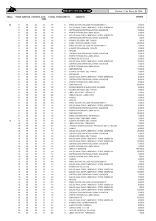 8
Viedma, 18 de Enero de 2016BOLETIN OFICIAL N° 5425
ORGAN.. FINANCIAMIENTO CONCEPTO IMPORTEPROGR. SUBPROG. PROYECTO ACTIV-
OBRA
PARTIDA
28 01
01
01
01
01
01
01
01
01
01
01
01
01
01
01
01
01
01
01
01
01
01
01
01
01
01
01
01
01
01
01
01
01
01
01
01
01
00
00
00
00
00
00
00
00
00
00
00
00
00
00
00
00
00
00
00
00
00
00
00
00
00
00
00
00
00
00
00
00
00
00
00
00
00
00
00
00
00
00
00
00
00
00
00
00
00
00
00
00
00
00
00
00
00
00
00
00
00
00
00
00
00
00
00
00
00
00
00
00
00
00
01
02
02
02
02
02
02
02
02
02
02
04
04
04
04
04
04
04
04
05
05
05
05
05
05
05
05
05
05
05
05
07
07
07
07
07
07
379
114
115
116
123
124
153
293
319
322
372
115
116
121
123
124
125
126
153
113
114
115
116
117
152
153
235
256
371
372
379
114
115
116
117
118
131
10
10
10
10
10
10
10
10
10
10
10
10
10
10
10
10
10
10
10
10
10
10
10
10
10
10
10
10
10
10
10
10
10
10
10
10
10
OTROS NO ESPECIFICADOS PRECEDENTEMENTE
SUELDO ANUAL COMPLEMENTARIO Y OTROS BENEFICIOS
CONTRIBUCIONES PATRONALES PARA JUBILACION
APORTE PATRONAL PARA OBRA SOCIAL
SUELDO ANUAL COMPLEMENTARIO Y OTROS BENEFICIOS
CONTRIBUCIONES PATRONALES PARA JUBILACION
SEGUROS DE RIESGO DEL TRABAJO
UTILES Y MATERIALES ELECTRICOS
OTROS NO ESPECIFICADOS PRECEDENTEMENTE
ALQUILER DE MAQUINARIA Y EQUIPO
VIATICOS
CONTRIBUCIONES PATRONALES PARA JUBILACION
APORTE PATRONAL PARA OBRA SOCIAL
RETRIBUCION DEL CARGO
SUELDO ANUAL COMPLEMENTARIO Y OTROS BENEFICIOS
CONTRIBUCIONES PATRONALES PARA JUBILACION
APORTE PATRONAL PARA OBRA SOCIAL
COMPLEMENTOS
SEGUROS DE RIESGO DEL TRABAJO
ADICIONALES
SUELDO ANUAL COMPLEMENTARIO Y OTROS BENEFICIOS
CONTRIBUCIONES PATRONALES PARA JUBILACION
APORTE PATRONAL PARA OBRA SOCIAL
COMPLEMENTOS
RECONOCIMIENTO DE ALQUILER DE VIVIENDAS
SEGUROS DE RIESGO DEL TRABAJO
LIBROS, REVISTAS Y PERIODICOS
COMBUSTIBLES Y LUBRICANTES
PASAJES
VIATICOS
OTROS NO ESPECIFICADOS PRECEDENTEMENTE
SUELDO ANUAL COMPLEMENTARIO Y OTROS BENEFICIOS
CONTRIBUCIONES PATRONALES PARA JUBILACION
APORTE PATRONAL PARA OBRA SOCIAL
COMPLEMENTOS
OTRAS CONTRIBUCIONES PATRONALES
ASIGNACIONES FAMILIARES VARIAS
2,500.00
26,000.00
3,500.00
1,000.00
5,500.00
500.00
500.00
-20,000.00
1,000.00
1,000.00
2,000.00
2,500.00
1,500.00
3,000.00
13,500.00
1,000.00
1,000.00
17,000.00
1,000.00
3,000.00
9,000.00
9,000.00
5,500.00
65,000.00
4,200.00
1,500.00
1,000.00
3,000.00
1,500.00
2,000.00
1,000.00
3,000.00
4,000.00
3,000.00
30,000.00
1,000.00
1,000.00
28 01
06
06
06
20
20
20
20
24
24
24
24
30
30
30
32
32
32
32
32
34
34
34
34
34
38
38
60
60
60
60
60
60
60
60
60
60
00
00
00
00
00
00
00
00
00
00
00
00
00
00
00
00
00
00
00
00
00
00
00
00
00
00
00
00
00
00
00
00
00
00
00
00
00
00
00
00
00
00
00
00
00
00
00
00
00
00
00
00
00
00
00
00
00
00
00
00
00
00
00
00
00
00
00
00
00
00
00
00
00
00
07
01
01
01
01
01
01
02
01
01
01
03
01
01
01
01
01
02
03
03
01
01
01
01
01
01
01
01
01
01
01
01
01
01
01
01
01
153
235
341
371
114
115
153
123
114
115
116
411
114
115
116
371
379
114
111
114
114
115
123
372
379
114
123
114
115
116
117
123
141
211
223
231
235
10
10
10
10
10
10
10
10
10
10
10
10
10
10
10
10
10
10
10
10
10
10
10
10
10
10
10
10
10
10
10
10
10
10
10
10
10
SEGUROS DE RIESGO DEL TRABAJO
LIBROS, REVISTAS Y PERIODICOS
ESTUDIOS, INVESTIGACIONES Y PROYECTOS DE FACTIBILIDAD
PASAJES
SUELDO ANUAL COMPLEMENTARIO Y OTROS BENEFICIOS
CONTRIBUCIONES PATRONALES PARA JUBILACION
SEGUROS DE RIESGO DEL TRABAJO
SUELDO ANUAL COMPLEMENTARIO Y OTROS BENEFICIOS
SUELDO ANUAL COMPLEMENTARIO Y OTROS BENEFICIOS
CONTRIBUCIONES PATRONALES PARA JUBILACION
APORTE PATRONAL PARA OBRA SOCIAL
TIERRAS Y TERRENOS
SUELDO ANUAL COMPLEMENTARIO Y OTROS BENEFICIOS
CONTRIBUCIONES PATRONALES PARA JUBILACION
APORTE PATRONAL PARA OBRA SOCIAL
PASAJES
OTROS NO ESPECIFICADOS PRECEDENTEMENTE
SUELDO ANUAL COMPLEMENTARIO Y OTROS BENEFICIOS
RETRIBUCION DEL CARGO
SUELDO ANUAL COMPLEMENTARIO Y OTROS BENEFICIOS
SUELDO ANUAL COMPLEMENTARIO Y OTROS BENEFICIOS
CONTRIBUCIONES PATRONALES PARA JUBILACION
SUELDO ANUAL COMPLEMENTARIO Y OTROS BENEFICIOS
VIATICOS
OTROS NO ESPECIFICADOS PRECEDENTEMENTE
SUELDO ANUAL COMPLEMENTARIO Y OTROS BENEFICIOS
SUELDO ANUAL COMPLEMENTARIO Y OTROS BENEFICIOS
SUELDO ANUAL COMPLEMENTARIO Y OTROS BENEFICIOS
CONTRIBUCIONES PATRONALES PARA JUBILACION
APORTE PATRONAL PARA OBRA SOCIAL
COMPLEMENTOS
SUELDO ANUAL COMPLEMENTARIO Y OTROS BENEFICIOS
RETRIBUCIONES EXTRAORDINARIAS
ALIMENTOS PARA PERSONAS
CONFECCIONES TEXTILES
PAPEL DE ESCRITORIO Y CARTON
LIBROS, REVISTAS Y PERIODICOS
700.00
1,000.00
-15,500.00
4,000.00
26,500.00
1,000.00
5,000.00
1,000.00
30,000.00
1,000.00
1,000.00
-466,400.00
36,000.00
1,000.00
500.00
4,000.00
500.00
3,000.00
6,000.00
1,500.00
12,000.00
1,000.00
7,500.00
2,000.00
5,000.00
8,500.00
500.00
21,000.00
2,000.00
1,500.00
22,000.00
4,000.00
8,000.00
8,030.00
2,600.00
-17,980.00
100.00
 