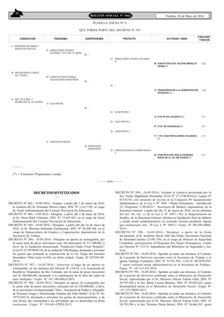 12
Viedma, 26 de Mayo de 2016BOLETIN OFICIAL N° 5462
PLANILLA ANEXA Nº V,
QUE FORMA PARTE DEL DECRETO Nº 591
JURISDICCION
FINALIDAD
PROGRAMA SUBPROGRAMA PROYECTO ACTIVIDAD / OBRA FUNCION
31
38
42
MINISTERIO DE OBRAS Y
SERVICIOS PUBLICOS
OBLIGACIONES A CARGO
DEL TESORO
INST. DE PLANIF. Y
PROMOCION DE LA VIVIENDA
55
99
19
27
OBRAS FONDO FEDERAL
SOLIDARIO - DTO. NAC. Nº 206/09
CREDITOS PARA ATENDER
OBLIGACIONES FINANCIERAS
CASA PROPIA
HABITAR RIO NEGRO
00
00
00
02
--
--
--
OPERATORIA
EMERGENCIA
03
00
02
04
05
05
OBRAS FONDO FEDERAL SOLIDARIO
III
--
CASA PROPIA II
CASA PROPIA IV
CASA PROPIA V
CONSTRUCCION DE VIVIENDA NUEVA
II
84
14
78
97
71
62
CONSTR EDIF ECIS "GALPON AMARILLO"
VIEDMA (*)
TRANSFERENCIAS A LA ADMINISTRACION
PROVINCIAL (*)
6 VIV EN ING JACOBACCI (*)
8 VIV. EN CHICHINALES (*)
1 VIV. CASA PROPIA SIERRA COLORADA
(*)
CONSTRUCCION SEIS (6) VIVIENDAS
NUEVA EN LA LOC ING HUERGO (*)
3-20
1-39
3-71
3-71
3-71
3-71
———
(*) = Estructura Programática creada.
———oOo———
DECRETOSSINTETIZADOS
–—
DECRETO Nº 462.- 25-04-2016.- Aceptar, a partir del 1 de marzo de 2016,
la renuncia del Sr. Fernando Héctor López, DNI. Nº 11.617.341, al cargo
de Vocal Gubernamental del Consejo Provincial de Educación.
DECRETO Nº 464.- 2-05-2016.- Designar, a partir del 2 de mayo de 2016,
al Sr. Oscar Raúl Cifuentes, DNI. Nº 13.047.067, en el cargo de Vocal
Gubernamental del Consejo Provincial de Educación.
DECRETO Nº 584.- 16-05-2016.- Designar, a partir del día 16 de mayo de
2016, al Sr. Mariano Sebastián Zacharonok, DNI. Nº 26.368.386, en el
cargo de Subsecretario de Empleo y Capacitación, dependiente de la
Secretaría de Trabajo.
DECRETO Nº 586.- 16-05-2016.- Otórgase un aporte no reintegrable, por
la suma total de pesos trescientos once mil doscientos ($ 311.200,00), a
favor de la fundación denominada “Fundación Padre César Rondini”
(Cuit Nº 33-70799307-9), de la ciudad de Villa Regina, destinado a solventar
los gastos que demanda la construcción de la 3ra. Etapa del Instituto
Secundario Niño Jesús G-036, en dicha ciudad.- Expte. Nº 033356-SP-
2016.
DECRETO Nº 587.- 16-05-2016.- Autorizar el pago de un aporte no
reintegrable, en los términos del Decreto Nº 134/10, a la Asociación de
Bomberos Voluntarios de Río Colorado, por la suma de pesos trescientos
mil ($ 300.000,00), destinado a la culminación de la obra del salón de
usos múltiples.- Expte. Nº 101.100-MSyJ-2015.
DECRETO Nº 588.- 16-05-2016.- Otórgase un aporte no reintegrable por
la suma total de pesos doscientos cincuenta mil ($ 250.000,00), a favor
de la asociación civil denominada “Alen - Asociación de Padres y Allegados
de Personas Ciegas y Disminuidas Visuales del Valle Medio” (Cuit Nº 30-
70753245-5), destinado a solventar los gastos de funcionamiento, y de
esta forma, dar continuidad a las actividades que se desarrollan en dicha
institución.- Expte. Nº 155.641-CPPD-2015.
DECRETO Nº 589.- 16-05-2016.- Aceptar la renuncia presentada por la
Sra. Nadia Magdalena Hernández (Cuil Nº 27-25465834-6), Legajo Nº
031425/0, con situación de revista en la Categoría 09 Agrupamiento
Administrativo, de la Ley L Nº 1844 - Planta Permanente - Jurisdicción
22, Programa 11.00.00.01 - Secretaría de Medios, dependiente de la
Secretaría General, a partir del día 12 de marzo de 2016, en los términos
del Art. 86, Inc. c) de la Ley L Nº 3487.- Por el Departamento de
Sueldos, de la Secretaría General, efectuar la liquidación final de haberes
y sueldo anual complementario, no teniendo licencia pendiente alguna
que usufructuar (Art. 29 Ley L Nº 3487).- Expte. Nº 001286-DRH-
2016.
DECRETO Nº 590.- 16-05-2016.- Designar, a partir de la firma
del presente, al Sr. Jerónimo David Abel San Pedro, Documento Nacional
de Identidad número 25.681.550, en el cargo de Director de Seguridad
Ciudadana, perteneciente al Programa Río Negro Emergencia, creado
por Decreto Nº 123/15, dependiente del Ministerio de Seguridad y Jus-
ticia.
DECRETO Nº 592.- 16-05-2016.- Aprobar en todos sus términos, el Contrato
de Locación de Servicios suscripto entre la Secretaría de Trabajo y el
agente Santiago Fernández, DNI. Nº 35.591.595 - Cuil Nº 20-35591595-
7, quien realizará tareas administrativas en la Secretaría de Trabajo.-
Expte. Nº 141.112-ST-2016.
DECRETO Nº 593.- 16-05-2016.- Aprobar en todos sus términos, el Contrato
de Locación de Servicios celebrado entre el Ministerio de Desarrollo
Social, representado por el Sr. Ministro, Héctor Fabián Galli, DNI. Nº
20.793.294 y la Sra. María Lorena Morales, DNI. Nº 29.826.622, quien
desempeñará tareas en el Ministerio de Desarrollo Social.- Expte. Nº
155.225-DRH-2015.
DECRETO Nº 594.- 16-05-2016.- Aprobar en todos sus términos, el Contrato
de Locación de Servicios celebrado entre el Ministerio de Desarrollo
Social, representado por el Sr. Ministro, Héctor Fabián Galli, DNI. Nº
20.793.294 y la Sra. Verónica Paola Intrieri, DNI. Nº 34.666.267, quien
 