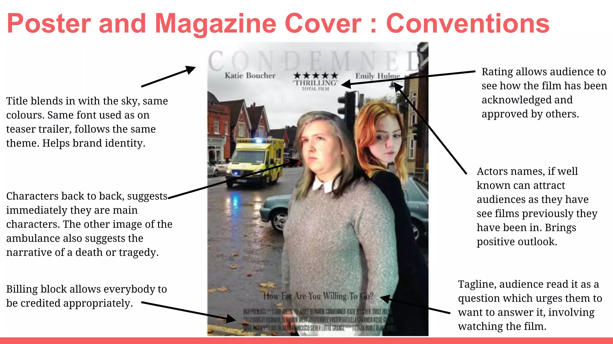 Poster and Magazine Cover : Conventions
Title blends in with the sky, same
colours. Same font used as on
teaser trailer, follows the same
theme. Helps brand identity.
Characters back to back, suggests
immediately they are main
characters. The other image of the
ambulance also suggests the
narrative of a death or tragedy.
Actors names, if well
known can attract
audiences as they have
see films previously they
have been in. Brings
positive outlook.
Tagline, audience read it as a
question which urges them to
want to answer it, involving
watching the film.
Billing block allows everybody to
be credited appropriately.
Rating allows audience to
see how the film has been
acknowledged and
approved by others.
 