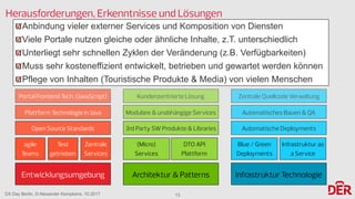 DX Day Berlin, © Alexander Kempkens, 10.2017
Herausforderungen, Erkenntnisse und Lösungen
Entwicklungsumgebung Infrastruktur TechnologieArchitektur & Patterns
Anbindung vieler externer Services und Komposition von Diensten
Viele Portale nutzen gleiche oder ähnliche Inhalte, z.T. unterschiedlich
Unterliegt sehr schnellen Zyklen der Veränderung (z.B. Verfügbarkeiten)
Muss sehr kosteneffizient entwickelt, betrieben und gewartet werden können
Pflege von Inhalten (Touristische Produkte & Media) von vielen Menschen
agile
Teams
Test
getrieben
Zentrale
Services
Portal Frontend Tech. (JavaScript)
Plattform Technologie in Java
Open Source Standards 3rd Party SW Produkte & Libraries
Modulare & unabhängige Services
Kundenzentrierte Lösung
Automatische Deployments
Automatisches Bauen & QA
Zentrale Quellcode Verwaltung
(Micro)
Services
DTO API
Plattform
Blue / Green
Deployments
Infrastruktur as
a Service
13
 