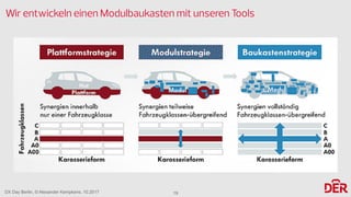 DX Day Berlin, © Alexander Kempkens, 10.2017
Wir entwickeln einen Modulbaukasten mit unseren Tools
19
 