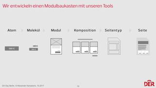 DX Day Berlin, © Alexander Kempkens, 10.2017
Wir entwickeln einen Modulbaukasten mit unseren Tools
19
 
