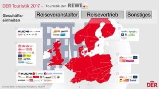 DX Day Berlin, © Alexander Kempkens, 10.2017
DER Touristik 2017 -
Geschäfts- 
einheiten
Reiseveranstalter Reisevertrieb Sonstiges
5
 