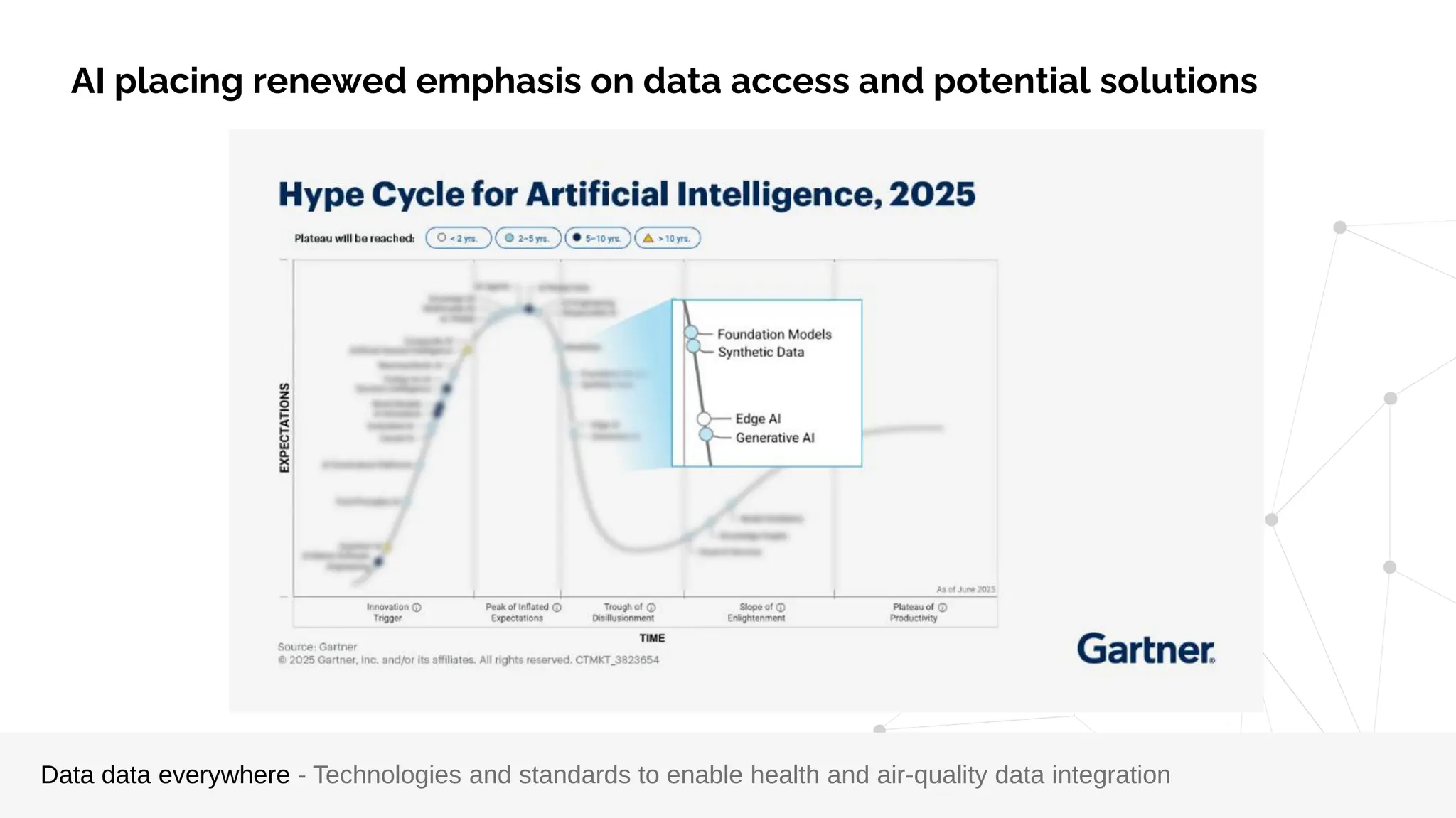 Data data everywhere - Technologies and standards to enable health and air-quality data integration
AI placing renewed emphasis on data access and potential solutions
 