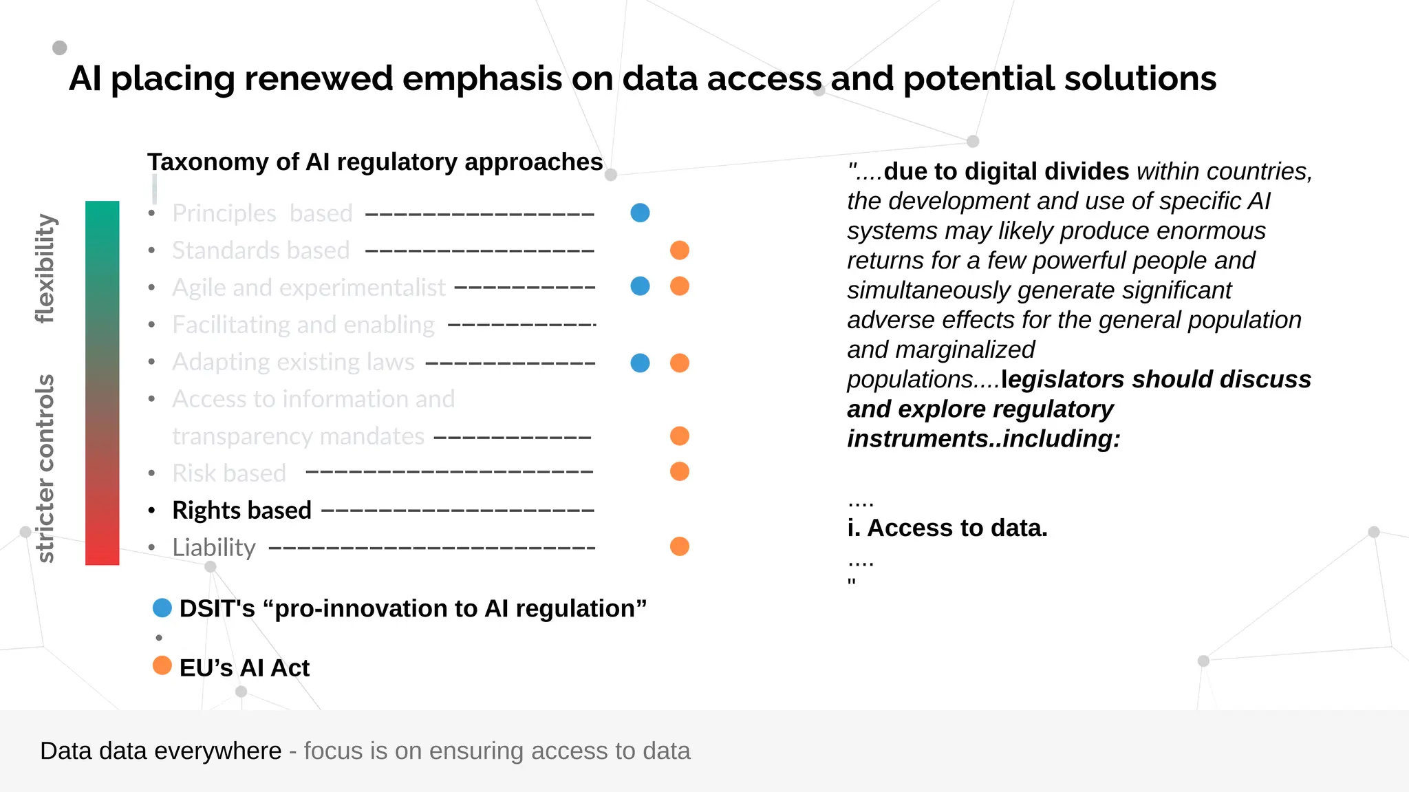 Taxonomy of AI regulatory approaches
flexibility
stricter
controls
• DSIT's “pro-innovation to AI regulation”
•
• EU’s AI Act
• Principles based
• Standards based
• Agile and experimentalist
• Facilitating and enabling
• Adapting existing laws
• Access to information and
transparency mandates
• Risk based
• Rights based
• Liability
"....due to digital divides within countries,
the development and use of specific AI
systems may likely produce enormous
returns for a few powerful people and
simultaneously generate significant
adverse effects for the general population
and marginalized
populations....legislators should discuss
and explore regulatory
instruments..including:
....
i. Access to data.
....
"
Data data everywhere - focus is on ensuring access to data
AI placing renewed emphasis on data access and potential solutions
 