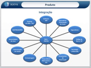 15ProdutoComercialCriação de Componentes de Frete, de acordo com as modalidades de serviços prestados e com as características de negócio de cada empresaEstabelecimento de Configurações de Tabelas de Preços com variação de componentes, de acordo com os tipos de negociação praticadosTabelas de Frete com possibilidade de inclusão de ajustes por clienteUso de tarifaçãoFerramentas para manutenção e reajuste de tabelas