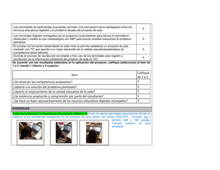 Las actividades de aprendizaje propuestas permiten una articulación tecno pedagógica entre los 
recursos educativos digitales y el problema situado del proyecto de aula 
X 
Las terminales digitales entregadas por el programa computadores para educar le permitieron 
desarrollar y mediar la ruta metodológica con ABP para buscar posibles soluciones al problema 
planteado 
X 
El proceso de formación desarrollado en este nivel, le permite establecer un proyecto de aula 
mediado con TIC que apunte a un mejor desarrollo de la calidad educativa(estándares de 
competencia áreas básicas) 
X 
Durante el proceso de recolección se empleó o hizo uso de los terminales para registro y 
recolección de la información pertinente del proyecto de aula en TIC 
X 
De acuerdo con los resultados obtenidos en la aplicación del proyecto, califique (seleccione) el ítem de 
1 a 5 siendo 1 inferior y 5 superior: 
Ítem 
Califique 
de 1 a 5 
¿Se alcanzan las competencias propuestas? 5 
¿Aporta a la solución del problema planteado? 5 
¿Aporta al mejoramiento de la calidad educativa de la sede? 5 
¿Se evidencia aceptación y comprensión por parte del estudiante? 5 
¿Se hace un buen aprovechamiento de los recursos educativos digitales manejados? 5 
EVIDENCIAS 
Fotos que evidencien la experiencia del proyecto (Máximo 4) Fotos en planos generales (panorámica) donde se 
observe a los estudiantes trabajando en el proyecto de aula dentro del marco CPE-UTP. Formato .jpg y 
tamaño 448 x 336 pixeles. 
Tamaño superior no será 
aceptado. 
 