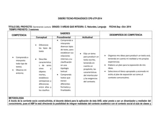 DISEÑO TECNO-PEDAGÓGICO CPE-UTP-2014 
TITULO DEL PROYECTO: Sembrando Lectura GRADO: 5 AREAS QUE INTEGRA: C. Naturales, Lenguaje FECHA:Sep –Oct- 2014 
TIEMPO PREVISTO: 3 sesiones 
COMPETENCIA 
SABERES 
DESEMPEÑOS DE COMPETENCIA 
Conceptual Procedimental Actitudinal 
 Comprendo e 
interpreto 
todo tipo de 
textos. 
 Observo mi 
entorno. 
 Diferencio 
los tipos de 
texto 
 Describo 
característica 
s de seres 
vivos y 
objetos 
inertes, 
establezco 
semejanzas y 
diferencias 
entre ellos y 
los clasifico. 
 Comprendo e 
interpreto 
diversos tipos 
de texto, para 
establecer sus 
relaciones 
internas y su 
clasificación 
en una 
tipología 
textual. 
 Comprendo 
textos que 
tienen 
diferentes 
formatos y 
finalidades. 
 Elijo un tema 
para producir un 
texto escrito, 
teniendo en 
cuenta un 
propósito, las 
características 
del interlocutor 
y las exigencias 
del contexto. 
 Organizo mis ideas para producir un texto oral, 
teniendo en cuenta mi realidad y mis propias 
experiencias. 
 Elaboro un plan para la exposición de mis 
ideas. 
 Selecciono el léxico apropiado y acomodo mi 
estilo al plan de exposición así como al 
contexto comunicativo. 
METODOLOGIA 
A través de la corriente socio constructivista, el docente deberá para la aplicación de ésta AHD, estar presto a ser un dinamizador y mediador del 
conocimiento, pues el ABP le está ofreciendo la posibilidad de integrar realidades del contexto académico con el contexto social al aula de clases y 
 