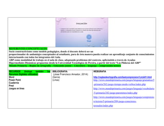 REFERENTES CONCEPTUALES: 
Socio constructivismo como modelo pedagógico, donde el docente deberá ser un 
proporcionador de andamiajes conceptuales al estudiante, para de ésta manera pueda realizar un aprendizaje conjunto de conocimientos 
interactuando con todos los integrantes del Aula. 
ABP como modalidad de trabajo en el aula de clase, adaptando problemas del contexto, aplicándolo a través de Ayudas 
Hipermediales Dinámicas propuestas desde la Universidad Tecnológica de Pereira, a partir del texto “Las Píldoras del ABP” 
Mundo Primaria – Reglas de ortografía – Educando juntos - Literatura – lenguaje – comprensión lectora 
RECURSOS (Incluya también los 
Recursos Digitales utilizados): 
Word 
Power Point 
Cuadernia 
Prezi 
Juegos en línea 
BIBLIOGRAFIA: 
(Jose Francisco Amador, 2014) 
(García) 
(Limas) 
WEBGRAFIA 
http://reglasdeortografia.com/testcomprension1ciclo01.html 
http://www.mundoprimaria.com/juegos/lenguaje/gramatica/5 
-primaria/262-juego-tiempo-modo-verbos/index.php 
http://www.mundoprimaria.com/juegos/lenguaje/vocabulario 
/5-primaria/242-juego-paronimos/index.php 
http://www.mundoprimaria.com/juegos/lenguaje/comprensio 
n-lectora/5-primaria/209-juego-conectores-textuales/ 
index.php 
 