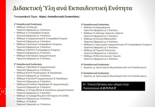 Χρονοδιάγραμμα Ολοκλήρωσης
Κατάρτισης & Πιστοποίησης
12 ώρες
“Κορμός εκπαίδευσης”
Επέλεξε, συχνότητα
παρακολούθησης:
 2 φορές  3 φορές  5 φορές
Επέλεξε, ποιες ημέρες σε
εξυπηρετούν για την παρακολούθηση
των μαθημάτων σου!
 Δευτέρα  Τρίτη  Τετάρτη 
Πέμπτη
 Παρασκευή Εκτός Σαββάτου &
Κυριακής.
Επέλεξε ποια / ποιες; Εκπαιδευτικές
ζώνες παρακολούθησης σε
εξυπηρετούν!
2ωρο:  10-12  12-2  3-5  5-7
 7-9
4ωρο:  10-2  3-7  5-9
Ο κορμός της εκπαιδευτικής ύλης είναι ο αναγκαίος για κάθε
εργασιακό χώρο και ολοκληρώνεται όταν ολοκληρωθεί, με τις ασκήσεις
και τις εργασίες, ανεξάρτητα από τις ώρες, χωρίς επιπλέον κόστος.
(Εφαρμόζουμε το 5πτυχο. Παρακολουθείς, εφαρμόζεις, εξασκείσαι,
επαναλαμβάνεις, λύνεις τις απορίες σου.)
 
