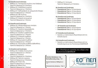 ΔιδακτικήΎλη ανά ΕκπαιδευτικήΕνότητα
12
Corel Craw 4ώρες Εκπαιδευτικές Συναντήσεις
1η Εκπαιδευτική Συνάντηση:
• Μάθημα 1: Εισαγωγή στο CorelDraw
Πρακτική Εφαρμογή με 10 Ασκήσεις
• Μάθημα 2: Γραμμές εργαλείων
Πρακτική Εφαρμογή με 7 Ασκήσεις
• Μάθημα 3: Διαχείριση αρχείων του CorelDraw
Πρακτική Εφαρμογή με 4 Ασκήσεις
• Μάθημα 4: Βασικές λειτουργίες του CorelDraw
Πρακτική Εφαρμογή με 3 Ασκήσεις
• Μάθημα 5: Ορολογία, δημιουργία ορθογωνίων
Πρακτική Εφαρμογή με 3 Ασκήσεις
• Μάθημα 6: Δημιουργία ελλείψεων έξυπνων αντικειμένων
Πρακτική Εφαρμογή με 5 Ασκήσεις
2η Εκπαιδευτική Συνάντηση:
• Μάθημα 7: Εντολές Copy, Cut, Duplicate, Clone
Πρακτική Εφαρμογή με 3 Ασκήσεις
• Μάθημα 8: Δημιουργία πολυγώνων, αστεριών
Πρακτική Εφαρμογή με 4 Ασκήσεις
• Μάθημα 9: Κάνναβος, σπείρες, αυτόματα σχήματα
Πρακτική Εφαρμογή με 3 Ασκήσεις
• Μάθημα 10: Ευθείες & καμπύλες
Πρακτική Εφαρμογή με 2 Ασκήσεις
• Μάθημα 11: Εργαλείο καλλιτεχνικού μέσου
Πρακτική Εφαρμογή με 6 Ασκήσεις
• Μάθημα 12: Εργαλεία pen, Polyline, Dimension line
Πρακτική Εφαρμογή με 2 Ασκήσεις
3η Εκπαιδευτική Συνάντηση:
• Μάθημα 13: Κόμβοι & διαδρομές
Πρακτική Εφαρμογή με 5 Ασκήσεις
• Μάθημα 14: Σύνθετε διαδρομές
Πρακτική Εφαρμογή με 3 Ασκήσεις
• Μάθημα 15: Αλλαγή σχημάτων σε αντικείμενα
Πρακτική Εφαρμογή με 4 Ασκήσεις
• Μάθημα 16: Εργαλεία μαχαίρι σβηστήρας
Πρακτική Εφαρμογή με 2 Ασκήσεις
• Μάθημα 17: Εργαλεία Smudge Brush, Rougen Brush
Πρακτική Εφαρμογή με 2 Ασκήσεις
• Μάθημα 18: Ρυθμίσεις σελίδων
Πρακτική Εφαρμογή με 2 Ασκήσεις
4η Εκπαιδευτική Συνάντηση:
• Μάθημα 19: Εργαλεία ακριβείας
Πρακτική Εφαρμογή με 1 Άσκηση
• Μάθημα 20: Χρώματα και Γεμίσματα
Πρακτική Εφαρμογή με 6 Ασκήσεις
• Μάθημα 21: Επανάληψη χρώματα και γεμίσματα
Πρακτική Εφαρμογή με 1 Άσκηση
• Μάθημα 22 : Outline pen Περιγράμματα
Πρακτική Εφαρμογή με 2 Ασκήσεις
• Μάθημα 23: Δημιουργία κειμένου
Πρακτική Εφαρμογή με 1 Άσκηση
• Μάθημα 24 : Επεξεργασία κειμένου
Πρακτική Εφαρμογή με 1 Άσκηση
 