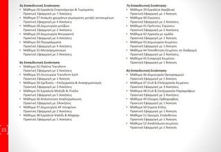 ΔιδακτικήΎλη ανά ΕκπαιδευτικήΕνότητα
15
Illustrator 4ώρες Εκπαιδευτικές Συναντήσεις
1η Εκπαιδευτική Συνάντηση:
• Μάθημα 1:Εισαγωγή στο Illustrator
Πρακτική Εφαρμογή με 6 Ασκήσεις
• Μάθημα 2:Εργαλειοθήκη
Πρακτική Εφαρμογή με 4 Ασκήσεις
• Μάθημα 3:Παλέτες
Πρακτική Εφαρμογή με 11 Ασκήσεις
• Μάθημα 4:Δημιουργία & Αποθήκευση
Πρακτική Εφαρμογή με 3 Ασκήσεις
• Μάθημα 5:Άνοιγμα αρχείου & Αποθήκευση
Πρακτική Εφαρμογή με 4 Ασκήσεις
• Μάθημα 6:Προβολές
Πρακτική Εφαρμογή με 15 Ασκήσεις
2η Εκπαιδευτική Συνάντηση:
• Μάθημα 7:Κατάσταση Απεικόνισης
Πρακτική Εφαρμογή με 8 Ασκήσεις
• Μάθημα 8:Δημιουργία απλών αντικειμένων
Πρακτική Εφαρμογή με 11 Ασκήσεις
• Μάθημα 9:Δημιουργία ελλείψεων αντικειμένων
Πρακτική Εφαρμογή με 9 Ασκήσεις
• Μάθημα 10:Δημιουργία πολυγώνων αντικειμένων
Πρακτική Εφαρμογή με 10 Ασκήσεις
• Μάθημα 11:Δημιουργία αστεριών αντικειμένων
Πρακτική Εφαρμογή με 10 Ασκήσεις
• Μάθημα 12:Δημιουργία λάμψεων
Πρακτική Εφαρμογή με 5 Ασκήσεις
• Μάθημα 13:Δημιουργία ευθύγραμμων τμημάτων
Πρακτική Εφαρμογή με 7 Ασκήσεις
3η Εκπαιδευτική Συνάντηση:
• Μάθημα 14:Δημιουργία τόξων
Πρακτική Εφαρμογή με 7 Ασκήσεις
• Μάθημα 15:Δημιουργία ελίκων
Πρακτική Εφαρμογή με 9 Ασκήσεις
• Μάθημα 16:Δημιουργία ορθογώνιου δικτυώματος
Πρακτική Εφαρμογή με 13 Ασκήσεις
• Μάθημα 17:Επιλογή – από-επιλογή αντικειμένων
Πρακτική Εφαρμογή με 21 Ασκήσεις
• Μάθημα 18:Μαγικο ραβδί – λάσο
Πρακτική Εφαρμογή με 3 Ασκήσεις
• Μάθημα 19:Εντολή Select
Πρακτική Εφαρμογή με 14 Ασκήσεις
4η Εκπαιδευτική Συνάντηση:
• Μάθημα 20:Αποθήκευση – Μετονομασία & Διαγραφή επιλογής
Πρακτική Εφαρμογή με 11 Ασκήσεις
• Μάθημα 21: Ομαδοποίηση Κλείδωμα αντικειμένων
Πρακτική Εφαρμογή με 1 Άσκηση
• Μάθημα 22:Απόκρυψη περιγράμματος επιλογής
Πρακτική Εφαρμογή με 1 Άσκηση
• Μάθημα 23:Τακτοποίηση αντικειμένων
Πρακτική Εφαρμογή με 9 Ασκήσεις
• Μάθημα 24:Μετακίνηση – Αντιγραφή – Ευθυγράμμιση
Πρακτική Εφαρμογή με 6 Ασκήσεις
• Μάθημα 25: Γέμισμα αντικειμένων
Πρακτική Εφαρμογή με 1 Άσκηση
 