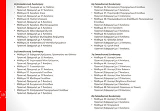 ΔιδακτικήΎλη ανά ΕκπαιδευτικήΕνότητα
19
Photoshop 4ώρες Εκπαιδευτικές Συναντήσεις
1η Εκπαιδευτική Συνάντηση:
• Μάθημα 1: Εισαγωγή στο Photoshop
Πρακτική Εφαρμογή με 10 Ασκήσεις
• Μάθημα 2: Δημιουργία Κενών Αρχείων
Πρακτική Εφαρμογή με 4 Ασκήσεις
• Μάθημα 3: Παλέτες
Πρακτική Εφαρμογή με 10 Ασκήσεις
• Μάθημα 4: Εργαλεία Επιλογής Rectangular
Πρακτική Εφαρμογή με 10 Ασκήσεις
• Μάθημα 5: Εργαλειοθήκη
Πρακτική Εφαρμογή με 1 Άσκηση
• Μάθημα 6: Εργαλεία Επιλογής Elliptical Lasso
Πρακτική Εφαρμογή με 7 Ασκήσεις
• Μάθημα 7: Εργαλεία Crop Ruler
Πρακτική Εφαρμογή με 3 Ασκήσεις
2η Εκπαιδευτική Συνάντηση:
• Μάθημα 8: Εργαλεία Quick Selection
Πρακτική Εφαρμογή με 15 Ασκήσεις
• Μάθημα 9: Refine Edge Ακριβής Καθορισμός Ορίου
Πρακτική Εφαρμογή με 15 Ασκήσεις
• Μάθημα 10: Εργαλείο Πινέλο
Πρακτική Εφαρμογή με 4 Ασκήσεις
• Μάθημα 11: Εργαλείο Μολύβι
Πρακτική Εφαρμογή με 4 Ασκήσεις
• Μάθημα 12: Εργαλείο Clone
Πρακτική Εφαρμογή με 11 Ασκήσεις
• Μάθημα 13: Εργαλείο Clone Pattern
Πρακτική Εφαρμογή με 15 Ασκήσεις
• Μάθημα 14: Εργαλείο Επιδιόρθωσης
Πρακτική Εφαρμογή με 12 Ασκήσεις
3η Εκπαιδευτική Συνάντηση:
• Μάθημα 15: Εργαλείο Μπαλώματος Patch
Πρακτική Εφαρμογή με 10 Ασκήσεις
• Μάθημα 16: Εργαλείο Κόκκινα Μάτια
Πρακτική Εφαρμογή με 6 Ασκήσεις
• Μάθημα 17: Άνοιγμα Αρχείων & Bridge
Πρακτική Εφαρμογή με 8 Ασκήσεις
• Μάθημα 18: Επιλογή Χώρου Εργασίας Bridge
Πρακτική Εφαρμογή με 9 Ασκήσεις
• Μάθημα 19: Παλέτα Navigator
Πρακτική Εφαρμογή με 7 Ασκήσεις
• Μάθημα 20: Πληροφορίες Αρχείων
Πρακτική Εφαρμογή με 6 Ασκήσεις
• Μάθημα 21: Διαχείριση Χρωμάτων
Πρακτική Εφαρμογή με 6 Ασκήσεις
 