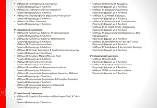 ΔιδακτικήΎλη ανά ΕκπαιδευτικήΕνότητα
23
InDesign 4ωρες Εκπαιδευτικές Συναντήσεις
1η Εκπαιδευτική Συνάντηση:
• Μάθημα 1: Εισαγωγή στο In Design
Πρακτική Εφαρμογή με 6 Ασκήσεις
• Μάθημα 2: Διευθέτηση
Πρακτική Εφαρμογή με 10 Ασκήσεις
• Μάθημα 3: Χάρακες και Μονάδες Μέτρησης
Πρακτική Εφαρμογή με 7 Ασκήσεις
• Μάθημα 4: Χρήση Οδηγών
Πρακτική Εφαρμογή με 9 Ασκήσεις
• Μάθημα 5: Εργασία σε Πλέγματα Εγγράφου
Πρακτική Εφαρμογή με 5 Ασκήσεις
• Μάθημα 6:Αλλαγή της Μεγέθυνσης
Πρακτική Εφαρμογή με 7 Ασκήσεις
• Μάθημα 7: Χειριστήρια Προβολής & Πίνακας Επικόλλησης
Πρακτική Εφαρμογή με 5 Ασκήσεις
• Μάθημα 8: Εργαλείο Μεγέθυνσης & Εργαλείο Χεριού
Πρακτική Εφαρμογή με 8 Ασκήσεις
• Μάθημα 9: Έλεγχος Παραθύρων & Γραμμή Εφαρμογών
Πρακτική Εφαρμογή με 8 Ασκήσεις
2η Εκπαιδευτική Συνάντηση:
• Μάθημα 10: Διαχείριση Αρχείων
Πρακτική Εφαρμογή με 8 Ασκήσεις
• Μάθημα 11: Δημιουργία Πλαισίων Κειμένου
Πρακτική Εφαρμογή με 7 Ασκήσεις
• Μάθημα 12: Πληκτρολόγηση Κειμένου
Πρακτική Εφαρμογή με 9 Ασκήσεις
• Μάθημα 13: Μετακίνηση και Διαγραφή Κειμένου
Πρακτική Εφαρμογή με 7 Ασκήσεις
• Μάθημα 14: Το Πάνελ Character
Πρακτική Εφαρμογή με 7 Ασκήσεις
• Μάθημα 15: Ρύθμιση Απόστασης Γραμμών και Χαρακτήρων
Πρακτική Εφαρμογή με 6 Ασκήσεις
• Μάθημα 16: Εφαρμογή Παραμορφώσεων Κειμένου
Πρακτική Εφαρμογή με 7 Ασκήσεις
• Μάθημα 17: Εφαρμογή Μορφοποίησης Παραγράφου
Πρακτική Εφαρμογή με 10 Ασκήσεις
• Μάθημα 18: Ορισμός Εφέ Παραγράφου
Πρακτική Εφαρμογή με 7 Ασκήσεις
3η Εκπαιδευτική Συνάντηση:
• Μάθημα 19: Χρήση του Πάνελ Glyphs
Πρακτική Εφαρμογή με 5 Ασκήσεις
• Μάθημα 20: Ροή Κειμένου
Πρακτική Εφαρμογή με 6 Ασκήσεις
• Μάθημα 21: Χρήση του Πάνελ Control για Κείμενο
Πρακτική Εφαρμογή με 8 Ασκήσεις
• Μάθημα 22: Τύποι Πλαισίων
Πρακτική Εφαρμογή με 8 Ασκήσεις
• Μάθημα 23: Δημιουργία Γραμμής και Επιλογή Αντικειμένων
Πρακτική Εφαρμογή με 9 Ασκήσεις
• Μάθημα 24: Μετακίνηση και Αντιγραφή Αντικειμένων
Πρακτική Εφαρμογή με 8 Ασκήσεις
 