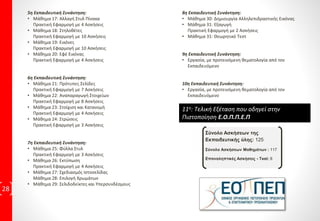 ΔιδακτικήΎλη ανά ΕκπαιδευτικήΕνότητα
28
Quark Xpress 4 ώρες Εκπαιδευτικές Συναντήσεις
1η Εκπαιδευτική Συνάντηση:
• Μάθημα 1: Εισαγωγή στο Quark Xpress
Πρακτική Εφαρμογή με 5 Ασκήσεις
• Μάθημα 2: Δημιουργία και Αποθήκευση Αρχείων
Πρακτική Εφαρμογή με 6 Ασκήσεις
• Μάθημα 3: Εργασία με διατάξεις
Πρακτική Εφαρμογή με 5 Ασκήσεις
• Μάθημα 4: Το εργαλείο Zoom
Πρακτική Εφαρμογή με 5 Ασκήσεις
2η Εκπαιδευτική Συνάντηση:
• Μάθημα 5: Εισαγωγή Σελίδας και Πλοήγηση
Πρακτική Εφαρμογή με 5 Ασκήσεις
• Μάθημα 6: Το εργαλείο Line Tool
Πρακτική Εφαρμογή με 1 Άσκηση
• Μάθημα 7: Color –Χρώματα
Πρακτική Εφαρμογή με 6 Ασκήσεις
• Μάθημα 8: Το εργαλείο Pen Tool
Πρακτική Εφαρμογή με 8 Ασκήσεις
3η Εκπαιδευτική Συνάντηση:
• Μάθημα 9: Εισαγωγή Κειμένου
Πρακτική Εφαρμογή με 12 Ασκήσεις
• Μάθημα 10: Μορφοποίηση Πλαισίου Κειμένου
Πρακτική Εφαρμογή με 10 Ασκήσεις
• Μάθημα 11: Εργασίες με Πλαίσια Κειμένου
Πρακτική Εφαρμογή με 9 Ασκήσεις
• Μάθημα 12: Σύνδεση – Αποσύνδεση κειμένου και Οδηγοί.
Πρακτική Εφαρμογή με 9 Ασκήσεις
4η Εκπαιδευτική Συνάντηση:
• Μάθημα 13: Μορφοποιήσεις Παραγράφου
Πρακτική Εφαρμογή με 11 Ασκήσεις
• Μάθημα 14:Συμβουλές Μορφοποιήσεων
Πρακτική Εφαρμογή με 12 Ασκήσεις
• Μάθημα 15: Μορφοποιήσεις Κειμένου
Πρακτική Εφαρμογή με 4 Ασκήσεις
• Μάθημα 16: Πίνακες
Πρακτική Εφαρμογή με 9 Ασκήσεις
 