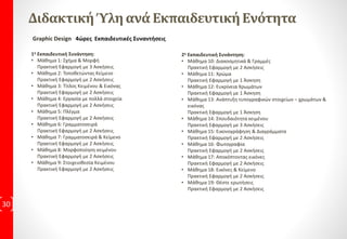 Graphic Design Περιγραφή
Περιγραφή: Μέσα από το σεμινάριο της γραφιστικής τέχνης, θα μάθετε πώς να
επιλέγετε σωστά τη γραμματοσειρά, το χρώμα το στήσιμο του δικού σας project ώστε
να έχετε το επιθυμητό αποτέλεσμα. Θα μάθετε για επιλογές που έχετε στη σχεδίαση
των περιοδικών, αφισών, γραφικών εντύπων, καθώς και τον τρόπο σκέψης για
αποτελεσματική δημιουργία των δικών σας Projects. Το σεμινάριο απευθύνεται σε
όλους οι οποίοι ασχολείστε ή πρόκειται να ασχοληθείτε με τα αντικείμενα Photoshop,
Illustrator, Corel Draw, InDesign, QuarkXPress. Δεν απαιτούνται ειδικές γνώσεις για την
παρακολούθηση των μαθημάτων, είναι Επαγγελματική δεξιότητα που μαθαίνεται.
Το σεμινάριο απευθύνεται σε: Γραφίστες, Αποφοίτους ΑΕΙ, ΤΕΙ, Λυκείου,
Επαγγελματίες. Δεν απαιτούνται ειδικές γνώσεις για την παρακολούθηση των
μαθημάτων, είναι δεξιότητα που κατακτείται. Δεν απαιτούνται ειδικές γνώσεις για την
παρακολούθηση των μαθημάτων.
30
 