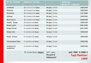 ΔιδακτικήΎλη ανά ΕκπαιδευτικήΕνότητα
42
Υποδομή & Έννοιες στην Γραφιστική 4ώρες Εκπαιδευτικές Συναντήσεις
1η Εκπαιδευτική Συνάντηση:
• Μάθημα 1: Υποδομή στην Γραφιστική
Πρακτική Εφαρμογή με 2 Ασκήσεις
• Μάθημα 2: Γραμμικό & Ελεύθερο Σχέδιο
Πρακτική Εφαρμογή με 3 Ασκήσεις
• Μάθημα 3: Το Χαρτί
Πρακτική Εφαρμογή με 3 Ασκήσεις
• Μάθημα 4: Συστήματα Εκτύπωσης
Πρακτική Εφαρμογή με 3 Ασκήσεις
2η Εκπαιδευτική Συνάντηση:
• Μάθημα 5: Εργαλεία Εικαστικής Γλώσσας
Πρακτική Εφαρμογή με 2 Ασκήσεις
• Μάθημα 6: Τυπογραφικά Στοιχεία
Πρακτική Εφαρμογή με 2 Ασκήσεις
• Μάθημα 7: Το τυπογραφικό Στοιχείο & Σωστή Τοποθέτηση στη
Λέξη
Πρακτική Εφαρμογή με 1 Άσκηση
• Μάθημα 8: Εικόνα
Πρακτική Εφαρμογή με 1 Άσκηση
3η Εκπαιδευτική Συνάντηση:
• Μάθημα 10: Στυλιζάρισμα
Πρακτική Εφαρμογή με 4 Ασκήσεις
• Μάθημα 11: Φωτογραφική Επεξεργασία Εικόνας
Πρακτική Εφαρμογή με 1 Άσκηση
• Μάθημα 12: Λογότυπο
Πρακτική Εφαρμογή με 1 Άσκηση
• Μάθημα 13: Συσκευασία
Πρακτική Εφαρμογή με 1 Άσκηση
• Μάθημα 14: Διαφημιστική Καμπάνια
Πρακτική Εφαρμογή με 1 Άσκηση
4η Εκπαιδευτική Συνάντηση:
• Εργασία, με προτεινόμενη θεματολογία από τον Εκπαιδευόμενο
5η Εκπαιδευτική Συνάντηση:
• Εργασία, με προτεινόμενη θεματολογία από τον Εκπαιδευόμενο
6η: Τελική Εξέταση που οδηγεί στην
Πιστοποίηση Ε.Ο.Π.Π.Ε.Π
 