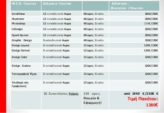 W.E.B. Courses Διάρκεια Courses Δίδακτρα :
Φοιτητών / Ιδιωτών
CorelDraw 12 εκπαιδευτικά 4ωρα 48 ώρες Σύνολο 220€/250€
Illustrator 12 εκπαιδευτικά 4ωρα 48 ώρες Σύνολο 220€/250€
Photoshop 12 εκπαιδευτικά 4ωρα 48 ώρες Σύνολο 220€ /250€
InDesign 12 εκπαιδευτικά 4ωρα 48 ώρες Σύνολο 220€/250€
Quark Xpress 12 εκπαιδευτικά 4ωρα 48 ώρες Σύνολο 220€/250€
Graphic Design 3 εκπαιδευτικά 4ωρα 48 ώρες Σύνολο 120€/150€
Design Layout 3 εκπαιδευτικά 4ωρα 12 ώρες Σύνολο 120€ /150€
Design Format 3 εκπαιδευτικά 4ωρα 12 ώρες Σύνολο 120€ /150€
Design Color 3 εκπαιδευτικά 4ωρα 12 ώρες Σύνολο 120€/150€
Design Εικόνα 3 εκπαιδευτικά 4ωρα 12 ώρες Σύνολο 120€/150€
Τυπογραφική Τέχνη 3 εκπαιδευτικά 4ωρα 12 ώρες Σύνολο 120€/150€
Υποδομή στη
Γραφιστική
3 εκπαιδευτικά 4ωρα 12 ώρες Σύνολο 120€/150€
81 Συναντήσεις 4ώρες 324 ώρες
Θεωρία &
Εφαρμογή!
από 1940 € /2300 €
Τιμή Πακέτου:
1380€
 