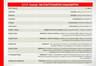 Μέλημαμας
6
• Αυτόνομη Εποικοδομητική Εκπαίδευση “FACEtoFACE”, με σαφές χρονοδιάγραμμα
ολοκλήρωσης και πιστοποίησης προς όφελος του Εκπαιδευόμενου.
Η δημιουργία στελεχών, ικανών να ανταποκριθούν στις απαιτήσεις της σύγχρονης
αγοράς εργασίας. Για το λόγο αυτό υιοθετούμε:
• Επιπλέον ώρες εξάσκησης στο Εκπαιδευτήριό μας, πάντα με τον Καθηγητή του τμήματος.
Καθηγητές Πληροφορικής –Ελίτ-: Πτυχιούχοι, Πιστοποιημένοι, και Εκπαιδευμένοι στο
σύστημα “FacetoFace”.
• Αναπλήρωση απουσιών δικαιολογημένων (εντός αρχικού χρονοδιαγράμματος)
• Αλλαγή ωραρίων… (κατόπιν συνεννόησης) Ευέλικτο ωράριο Εκπαίδευσης, σύμφωνα με τον
προσωπικό σας ελεύθερο χρόνο, κατόπιν συνεννόησης. Μελέτη και Πρακτική, στα
Εκπαιδευτήριά μας αν το επιθυμείτε.
• Άμεση Έναρξη: Προγραμματισμένες ενάρξεις κάθε εβδομάδα.
• Εξετάσεις διεξάγονται -στους χώρους που παρακολουθείτε τα μαθήματα - 3 Φορές κάθε
εβδομάδα, Συμμετοχή στην Εξέταση με την ολοκλήρωση της ενότητας, διασφαλίζοντας την
Επιτυχία.
• Επιπρόσθετα Project Επανάληψης για αξιολόγηση της προόδου των
εισηγήσεων.
 