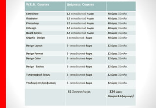 D.T.P. Courses ΜΕΕΠΑΓΓΕΛΜΑΤΙΚΟΕΝΔΙΑΦΕΡΟΝ
D.T.P. Courses Τι κάνει…
CorelDraw Σχεδιάζει, αφίσα, έντυπο υλικό !!!
Illustrator Σχεδιάζει!, αφίσα, έντυπο υλικό !!!
Photoshop Επεξεργάζεται Φωτογραφίες!!!
InDesign Σελιδοποίηση, περιοδικών, βιβλίων!!!
Quark Xpress Σελιδοποίηση, περιοδικών βιβλίων!!!
Graphic Design Μαθαίνετε, Κανόνες επιλογής, γραμματοσειράς, Χρώμα, στήσιμο project!!!
Design Layout Μαθαίνετε, Κανόνες επιλογής, μεγέθους για: περιοδικό, βιβλίο, αφίσα, έντυπο υλικό
τύπο χαρτιού για οποιοδήποτε είδους εντύπου!!!
Design Format Μαθαίνετε, Κανόνες επιλογής, μεγέθους για: περιοδικό, βιβλίο, αφίσα, έντυπο υλικό
τύπο χαρτιού για οποιοδήποτε είδους εντύπου!!!
Design Color Μαθαίνετε για τα χρωματικά συστήματα, τις κατηγορίες, τους συνδυασμούς των
χρωμάτων καθώς και τα αισθήματα που προκαλεί το κάθε χρώμα!!!
Design Εικόνα Μαθαίνετε να εντάσσετε εικόνες με τον καλύτερο δυνατό τρόπο, μέσα σε ένα περιοδικό,
αφίσα, έντυπο υλικό. Αλλά και τη σημασία που έχουν οι εικόνες, τα σύμβολα, τα
ιδεογράμματα και η εικονογράφηση και πώς να τα χρησιμοποιήσετε!!!
Τυπογραφική Τέχνη Μαθαίνετε τη Χρήση τυπογραφικών στοιχείων & Γραμματοσειρών, επίσης μάθετε τα
πάντα για τις γραμματοσειρές και τις οικογένειες αυτών και θα καταλάβετε τη διαδικασία
της τυπογραφίας!!!
Υποδομή στη Γραφιστική Μαθαίνετε ποια είναι η σημασία της γραφιστικής, τις ορολογίες που χρησιμοποιούνται
και τι σημαίνει η κάθε ορολογία καθώς και ποια είναι η δουλειά του Γραφίστα!!!
 