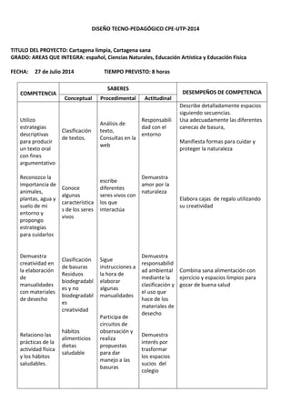 DISEÑO TECNO-PEDAGÓGICO CPE-UTP-2014 
TITULO DEL PROYECTO: Cartagena limpia, Cartagena sana 
GRADO: AREAS QUE INTEGRA: español, Ciencias Naturales, Educación Artística y Educación Física 
FECHA: 27 de Julio 2014 TIEMPO PREVISTO: 8 horas 
COMPETENCIA SABERES DESEMPEÑOS DE COMPETENCIA Conceptual Procedimental Actitudinal Utilizo estrategias descriptivas para producir un texto oral con fines argumentativo Reconozco la importancia de animales, plantas, agua y suelo de mi entorno y propongo estrategias para cuidarlos Demuestra creatividad en la elaboración de manualidades con materiales de desecho Relaciono las prácticas de la actividad física y los hábitos saludables. Clasificación de textos. Conoce algunas características de los seres vivos Clasificación de basuras Residuos biodegradables y no biodegradables creatividad hábitos alimenticios dietas saludable Análisis de texto, Consultas en la web escribe diferentes seres vivos con los que interactúa Sigue instrucciones a la hora de elaborar algunas manualidades Participa de circuitos de observación y realiza propuestas para dar manejo a las basuras Responsabilidad con el entorno Demuestra amor por la naturaleza Demuestra responsabilidad ambiental mediante la clasificación y el uso que hace de los materiales de desecho Demuestra interés por trasformar los espacios sucios del colegio Describe detalladamente espacios siguiendo secuencias. Usa adecuadamente las diferentes canecas de basura, Manifiesta formas para cuidar y proteger la naturaleza Elabora cajas de regalo utilizando su creatividad Combina sana alimentación con ejercicio y espacios limpios para gozar de buena salud  