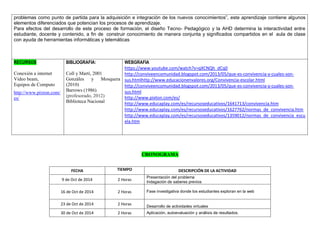 problemas como punto de partida para la adquisición e integración de los nuevos conocimientos”, este aprendizaje contiene algunos elementos diferenciados que potencian los procesos de aprendizaje. 
Para efectos del desarrollo de este proceso de formación, el diseño Tecno- Pedagógico y la AHD determina la interactividad entre estudiante, docente y contenido, a fin de construir conocimiento de manera conjunta y significados compartidos en el aula de clase con ayuda de herramientas informáticas y telemáticas 
RECURSOS 
Conexión a internet 
Video beam, 
Equipos de Computo 
http://www.pixton.com/ es/ 
BIBLIOGRAFIA: 
Coll y Martí, 2001 
Gonzáles y Mosquera (2010) 
Barrows (1986) 
(profesorado, 2012) 
Biblioteca Nacional 
WEBGRAFIA 
https://www.youtube.com/watch?v=qXCNQh_dCq0 
http://conviveencomunidad.blogspot.com/2013/05/que-es-convivencia-y-cuales-son- sus.htmlhttp://www.educacionenvalores.org/Convivencia-escolar.html 
http://conviveencomunidad.blogspot.com/2013/05/que-es-convivencia-y-cuales-son- sus.html 
http://www.pixton.com/es/ 
http://www.educaplay.com/es/recursoseducativos/1641713/convivencia.htm 
http://www.educaplay.com/es/recursoseducativos/1627762/normas_de_convivencia.htm 
http://www.educaplay.com/es/recursoseducativos/1359012/normas_de_convivencia_escuela.htm 
CRONOGRAMA 
FECHA 
TIEMPO 
DESCRIPCIÓN DE LA ACTIVIDAD 
9 de Oct de 2014 
2 Horas 
Presentación del problema 
Indagación de saberes previos 
16 de Oct de 2014 
2 Horas 
Fase investigativa donde los estudiantes exploran en la web 
23 de Oct de 2014 
2 Horas 
Desarrollo de actividades virtuales 
30 de Oct de 2014 
2 Horas 
Aplicación, autoevaluación y análisis de resultados. 
