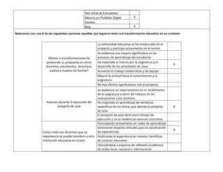 Red virtual de Educadores 
Bitacora y/o Portafolio Digital 
X 
Eduteka 
Blog 
X 
Seleccione con una X de las siguientes opciones aquellas que lograron tener una transformación educativa en su contexto: 
Efectos o transformaciones ha producido su propuesta en otros docentes, estudiantes, directivos, padres y madres de familia? 
La comunidad educativa se ha involucrado en el proyecto y participa activamente en el mismo 
Se evidencia una mejora significativa en los procesos de aprendizaje del estudiante 
Ha mejorado el interés por la asignatura y el desarrollo de las actividades de clase 
X 
Aumentó el trabajo colaborativo y de equipo 
Mejoró la actitud hacia el conocimiento y la asignatura 
No hay efectos significativos con el proyecto 
Avances durante la ejecución del proyecto de aula 
Se evidencia un mejoramiento en el rendimiento de la asignatura a partir de mejoras en las evaluaciones a los alumnos. 
Ha mejorado el aprendizaje de temáticas específicas de los temas que aborda el proyecto de aula. 
X 
El proyecto de aula tiene poco tiempo de ejecución y no se evidencian avances concretos. 
Cómo creen los docentes que su experiencia se puede transferir a otra institución educativa en el país 
Participando activamente en redes de aprendizaje 
Generando espacios virtuales para la socialización de experiencias 
X 
Publicando la experiencia en revistas científicas de carácter educativo 
Vinculándose a espacios de reflexión académica de orden local, nacional o internacional 
 