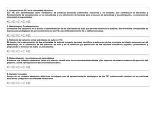 2. Apropiación de TIC en la comunidad educativa 
Las TIC son aprovechadas como mediadoras de prácticas escolares pertinentes, inclusivas y en contexto, que contribuyen al desarrollo y fortalecimiento de competencias en los estudiantes y a la eliminación de barreras para el acceso, el aprendizaje y la participación, reconociendo la diversidad de capacidades. 
1 2 3 4 5 
3. Metodología y Fundamentación 
Demuestra una secuencia en el diseño e implementación de las actividades de aula, que permite identificar la postura y los referentes conceptuales de la propuesta pedagógica de aprovechamiento de las TIC, para el fortalecimiento de la calidad educativa. 
1 2 3 4 5 
4. Referente de inclusión en las actividades de aula con TIC 
El diseño y la implementación de las actividades de aula del proyecto permiten identificar la aplicación de los principios del diseño universal para el aprendizaje, en la planeación de las prácticas de aula y en la selección y/o producción de los recursos educativos digitales, promoviendo y propiciando la inclusión de todos los estudiantes. 
1 2 3 4 5 
5. Sistematización y conclusiones de aprendizajes 
Evidencia una reflexión sistemática frente a la relación causal entre las actividades desarrolladas y los impactos alcanzados mediante la ejecución del proyecto, con la participación de la comunidad educativa. 
1 2 3 4 5 
6. Carácter innovador 
Integra en su contexto elementos didácticos novedosos para el aprovechamiento pedagógico de las TIC, evidenciando cambios en las prácticas educativas y mejoras en el ambiente institucional. 
1 2 3 4 5 
 