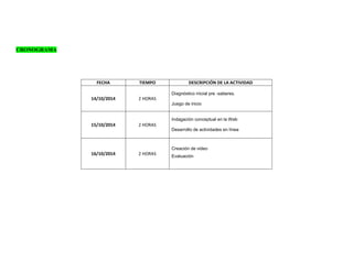 CRONOGRAMA 
FECHA 
TIEMPO 
DESCRIPCIÓN DE LA ACTIVIDAD 
14/10/2014 
2 HORAS 
Diagnóstico inicial pre -saberes. 
Juego de inicio 
15/10/2014 
2 HORAS 
Indagación conceptual en la Web 
Desarrollo de actividades en línea 
16/10/2014 
2 HORAS 
Creación de video 
Evaluación 
