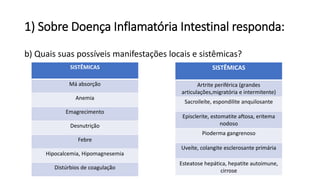 1) Sobre Doença Inflamatória Intestinal responda:
b) Quais suas possíveis manifestações locais e sistêmicas?
SISTÊMICAS
Má absorção
Anemia
Emagrecimento
Desnutrição
Febre
Hipocalcemia, Hipomagnesemia
Distúrbios de coagulação
SISTÊMICAS
Artrite periférica (grandes
articulações,migratória e intermitente)
Sacroileíte, espondilite anquilosante
Episclerite, estomatite aftosa, eritema
nodoso
Pioderma gangrenoso
Uveíte, colangite esclerosante primária
Esteatose hepática, hepatite autoimune,
cirrose
 