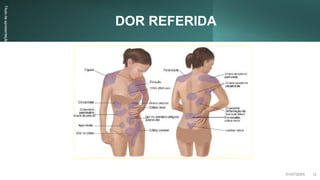DOR REFERIDA
Título
da
apresentação
01/07/20XX 12
 