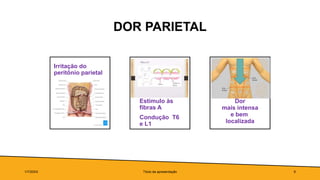 DOR PARIETAL
Estímulo às
fibras A
Condução T6
e L1
Dor
mais intensa
e bem
localizada
1/7/20XX Título da apresentação 9
Irritação do
peritônio parietal
 