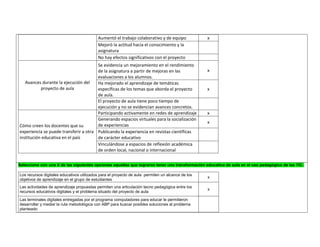 Aumentó el trabajo colaborativo y de equipo 
x 
Mejoró la actitud hacia el conocimiento y la asignatura 
No hay efectos significativos con el proyecto 
Avances durante la ejecución del proyecto de aula 
Se evidencia un mejoramiento en el rendimiento de la asignatura a partir de mejoras en las evaluaciones a los alumnos. 
x 
Ha mejorado el aprendizaje de temáticas específicas de los temas que aborda el proyecto de aula. 
x 
El proyecto de aula tiene poco tiempo de ejecución y no se evidencian avances concretos. 
Cómo creen los docentes que su experiencia se puede transferir a otra institución educativa en el país 
Participando activamente en redes de aprendizaje 
x 
Generando espacios virtuales para la socialización de experiencias 
x 
Publicando la experiencia en revistas científicas de carácter educativo 
Vinculándose a espacios de reflexión académica de orden local, nacional o internacional 
vbvn Seleccione con una X de las siguientes opciones aquellas que lograron tener una transformación educativa de aula en el uso pedagógico de las TIC: 
Los recursos digitales educativos utilizados para el proyecto de aula permiten un alcance de los objetivos de aprendizaje en el grupo de estudiantes 
x 
Las actividades de aprendizaje propuestas permiten una articulación tecno pedagógica entre los recursos educativos digitales y el problema situado del proyecto de aula 
x 
Las terminales digitales entregadas por el programa computadores para educar le permitieron desarrollar y mediar la ruta metodológica con ABP para buscar posibles soluciones al problema planteado 
 