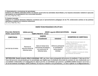 5. Sistematización y conclusiones de aprendizajes 
Evidencia una reflexión sistemática frente a la relación causal entre las actividades desarrolladas y los impactos alcanzados mediante la ejecución del proyecto, con la participación de la comunidad educativa. 
1 2 3 4 5 
6. Carácter innovador 
Integra en su contexto elementos didácticos novedosos para el aprovechamiento pedagógico de las TIC, evidenciando cambios en las prácticas educativas y mejoras en el ambiente institucional. 
1 2 3 4 5 
DISEÑO TECNO-PEDAGÓGICO CPE-UTP-2014 
TITULO DEL PROYECTO: tabletas para leer GRADO: segundo AREAS QUE INTEGRA: lenguaje FECHA: octubre 02 2014 TIEMPO PREVISTO: 8 horas 
COMPETENCIA 
SABERES 
DESEMPEÑOS DE COMPETENCIA 
Conceptual 
Procedimental 
Actitudinal 
Leer todo tipo de textos. 
Reconoce la estructura textual de diferentes textos. 
Aplica el manejo de las herramientas tecnológicas a la construcción de diferentes textos. 
Disfruta la participación en actividades de lectura grupal e individual. 
• Elijo el tipo de texto que requiere mi propósito comunicativo. 
• Leo diferentes clases de textos: manuales, tarjetas, afiches, cartas, periódicos, etc. 
• Leo fábulas, cuentos, poemas, relatos mitológicos, leyendas, o cualquier otro texto literario. 
• Ordeno y completo la secuencia de viñetas que conforman una historieta. 
METODOLOGIA: Nuestro proyecto utiliza la metodología ABP, que tiene como protagonista del proceso al estudiante. Cada una de las fases del proyecto esta permeada por la metodología, que implica que el estudiante direccione las acciones de este, traduciendo sus necesidades evidenciadas en la indagación de saberes previos, en actividades que generen y posibiliten hábitos lectores con el uso de la herramienta tecnológica AHM (Tabletas). El trayecto evaluativo será permanente, y se hará explícito en el diligenciamiento  