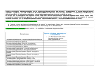 Rioclaro, encontramos grandes dificultades para el fomento de hábitos lectores que permiten a los estudiantes su normal desarrollo en sus actividades cognitivas y por ende académicas. Se evidencia falta de motivación, pocos recursos materiales y un entorno que no favorece, ni estimula la creación de hábitos lectores en estos infantes que empiezan su inmersión en el mundo de las letras. 
Es por ello, que se pretende con este proyecto crear el hábito por la lectura motivando a los estudiantes mediante texto, imagen, sonido, video, animación e interactividad de app gratuitas ya que son aplicaciones que se instalan en las tabletas permitiendo la reproducción de cualquier contenido multimedia para un uso educativo e integrándolas al aprendizaje de la lectura y escritura de los estudiantes del grado 20 . 
Objetivos del proyecto de aula (general y específicos) 
 Fomentar el hábito lecto-escritor en los estudiantes del grado 2o de la sede nuevo Rioclaro de la institución educativa Fortunato Gaviria botero. 
 Apropiarse del uso de las herramientas tecnológicas en el aprendizaje de las diferentes áreas. 
Competencias que se desarrolla: Marque con una X la Competencia que desarrolla el proyecto de aula. 
Competencias 
Describa el Estándar relacionado con la Competencia 
Competencias del lenguaje: Comprensión e interpretación textual 
 Leo diferentes clases de textos: manuales, tarjetas, afiches, cartas, periódicos ,etc. 
Competencias del lenguaje: Literatura 
Competencias del lenguaje: Medios de comunicación. 
Competencias en matemáticas: Pensamiento numérico 
Competencias en matemáticas: Métrico 
Competencias en matemáticas: Pensamiento Geométrico 
Competencias en matemáticas: Pensamiento aleatorio 
Competencias en Ciencias Naturales: Ciencia, tecnología y sociedad 
Competencias en Ciencias Naturales: Ciencia, tecnología y sociedad 
Competencias en Ciencias Naturales: Entorno vivo 
Competencias en Ciencias Naturales: Entorno Físico 
Competencias sociales: Relaciones espaciales y ambientales 
Competencias sociales: Relaciones con la historia y la cultura 
Competencias sociales: Relaciones ético políticas 
Competencias ciudadanas: Convivencia y paz 
 